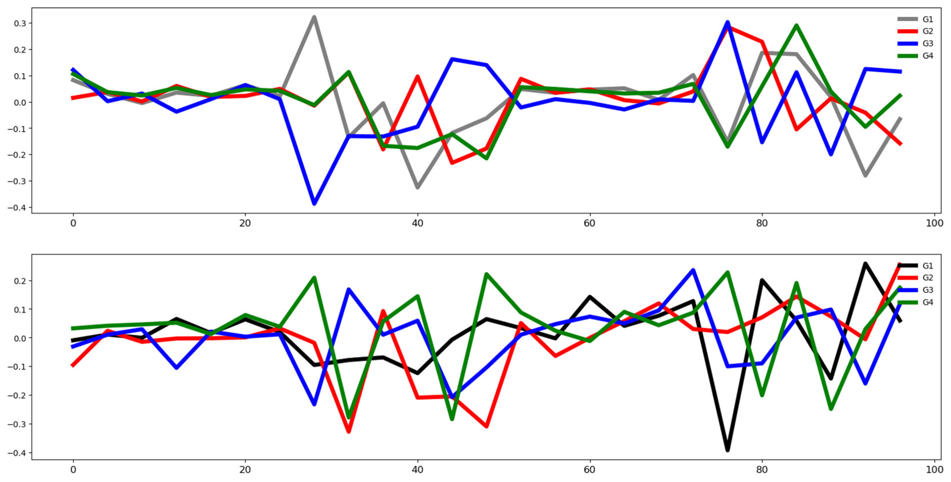 Analytics 05 00015 g006
