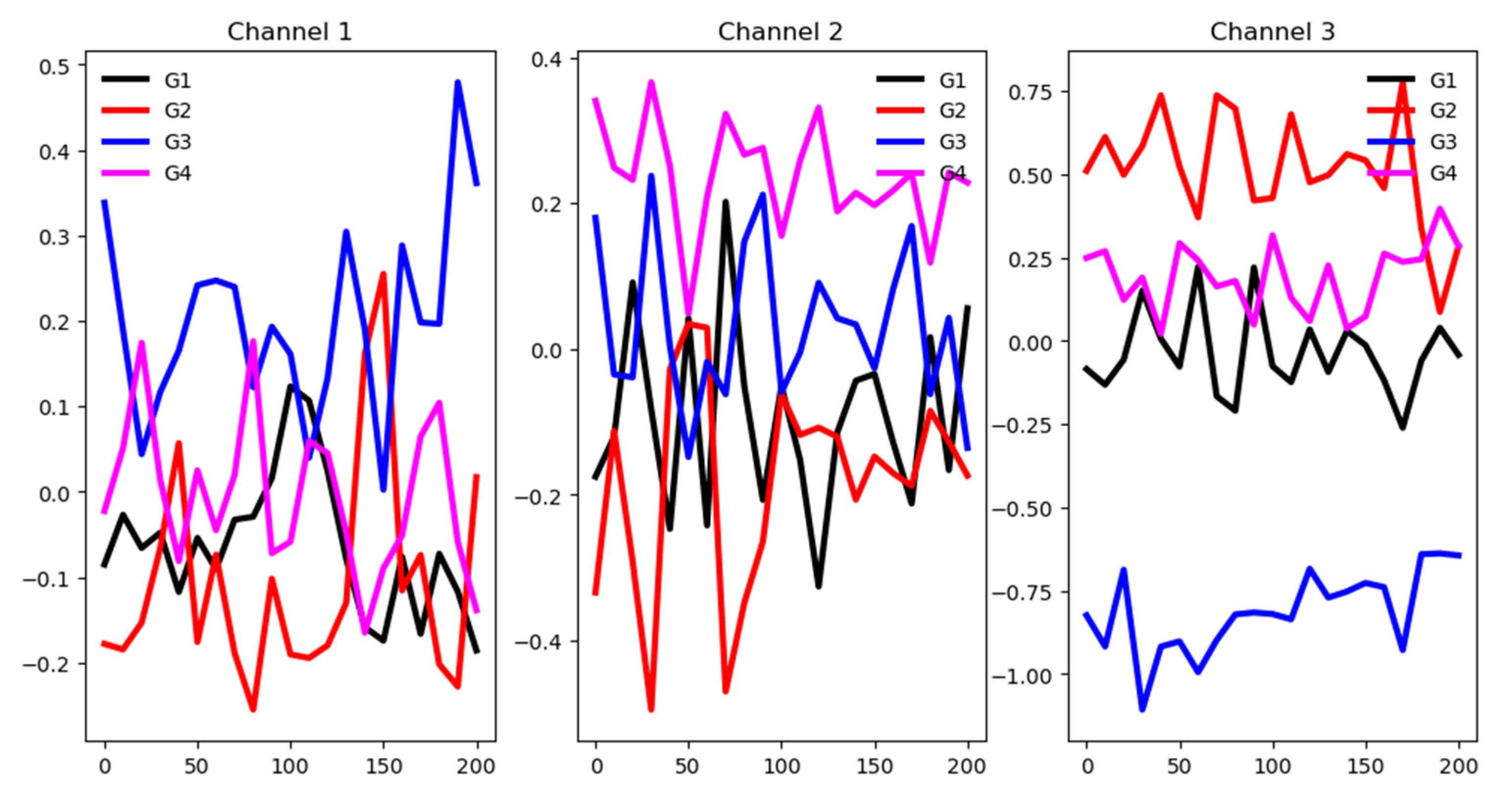 Analytics 05 00015 g007