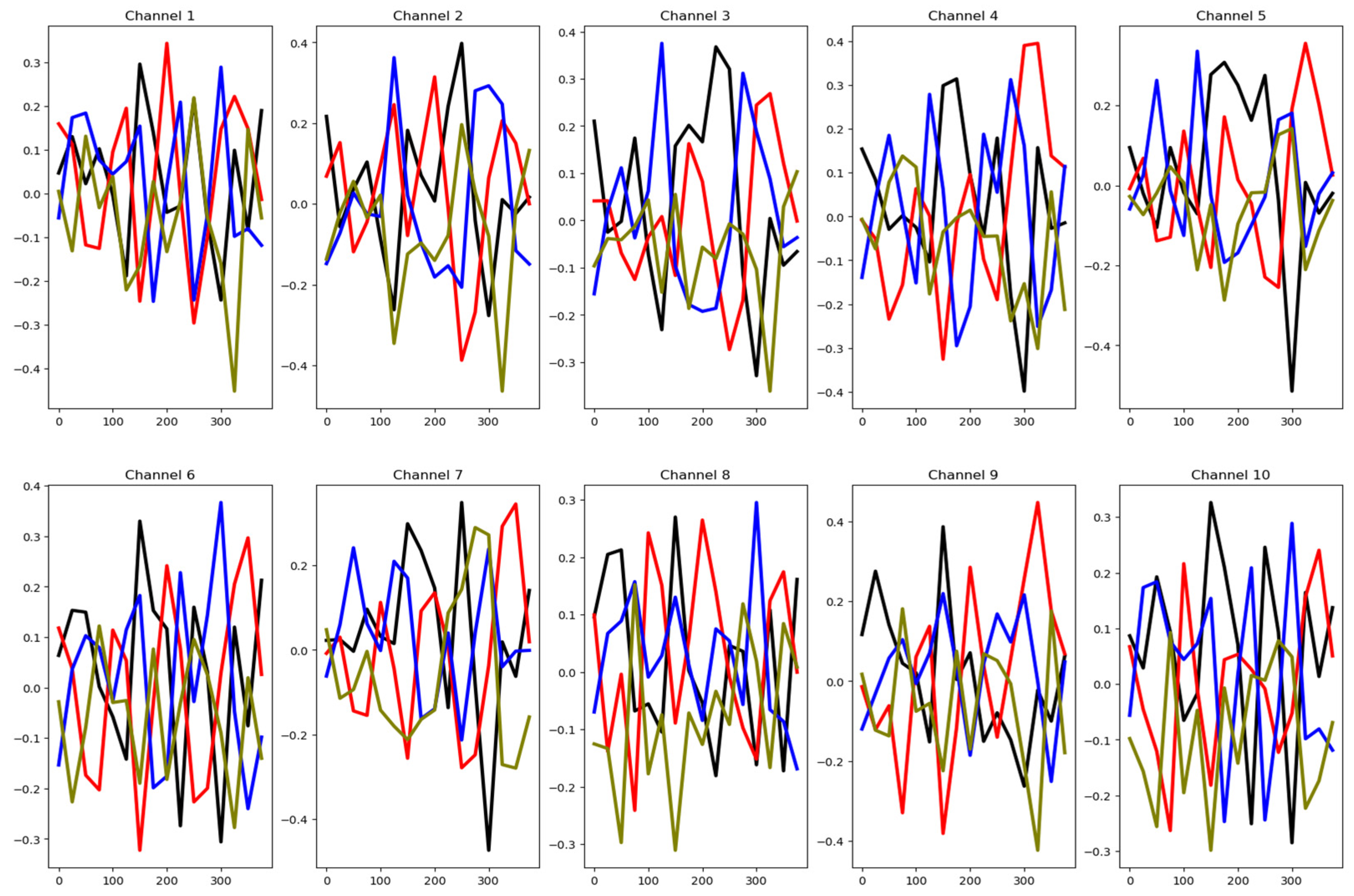 Analytics 05 00015 g017