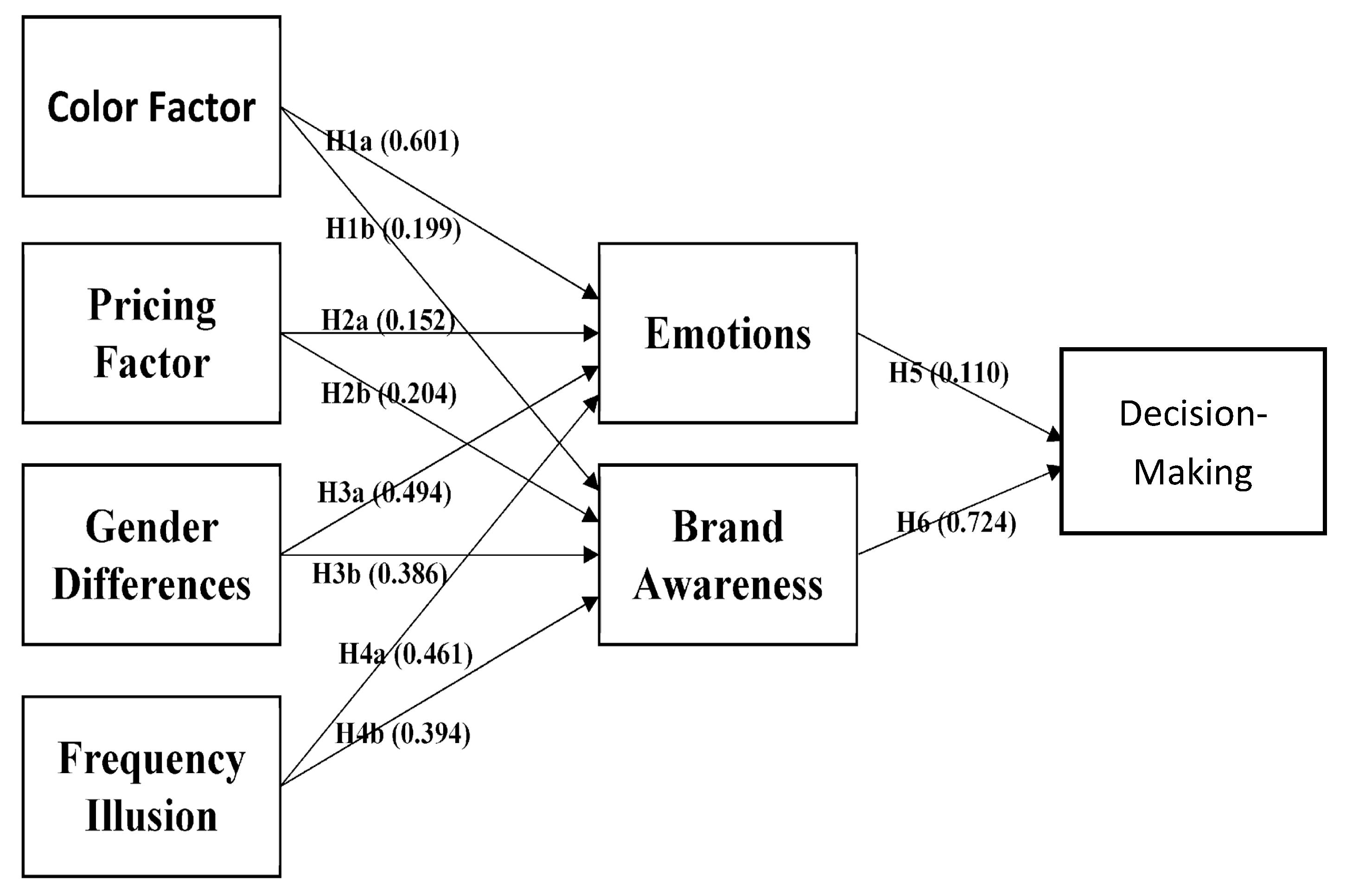 Analytics 05 00016 g002