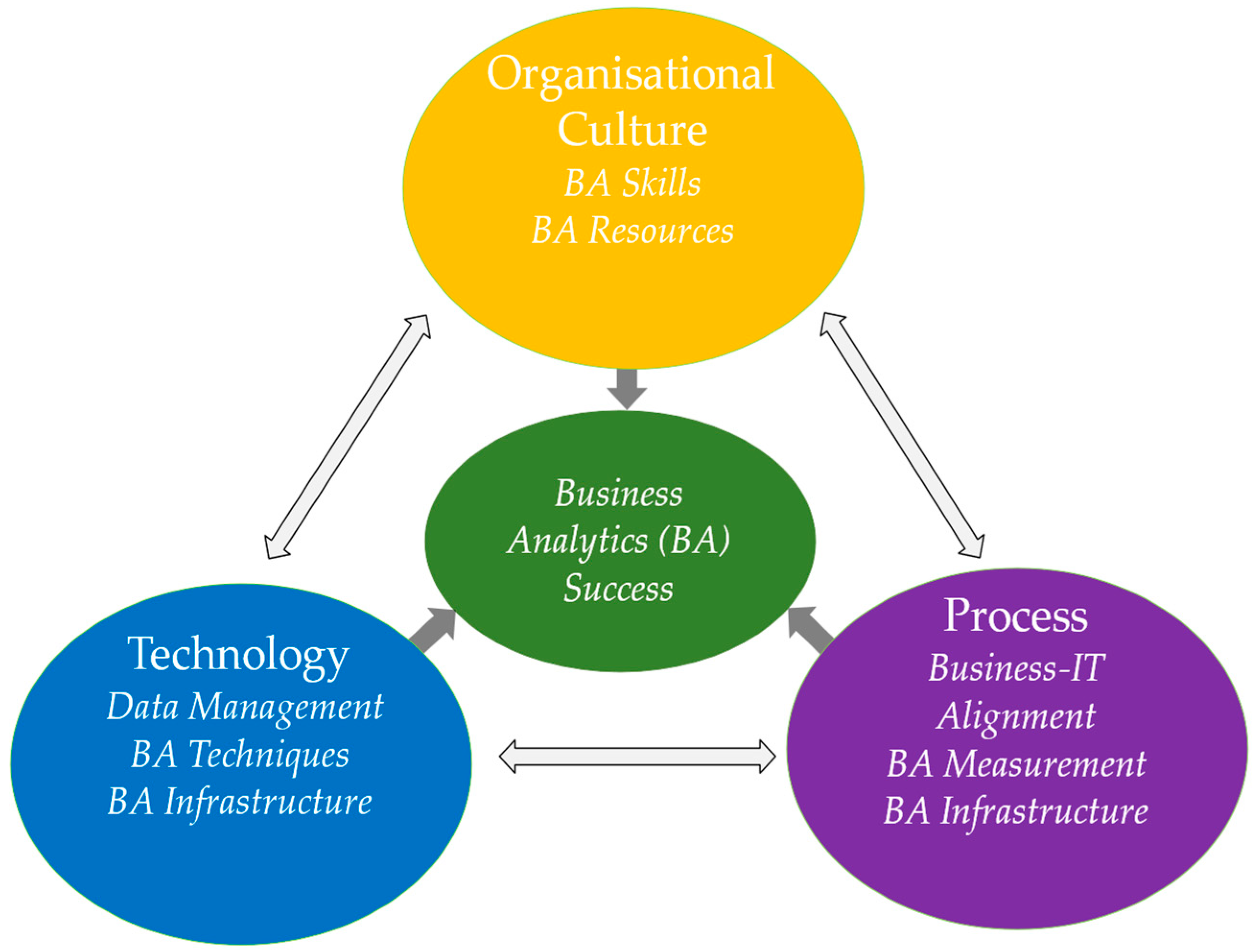 Analytics 05 00017 g008 Analytics 05 00017 g008