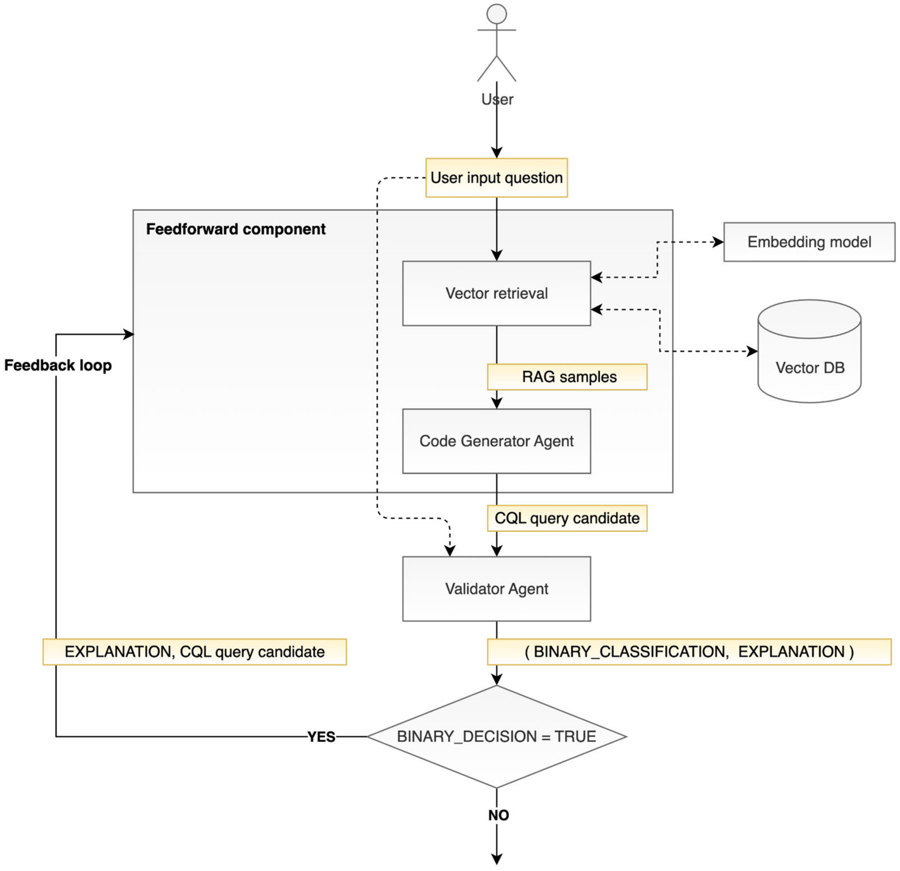 Analytics 05 00025 g003