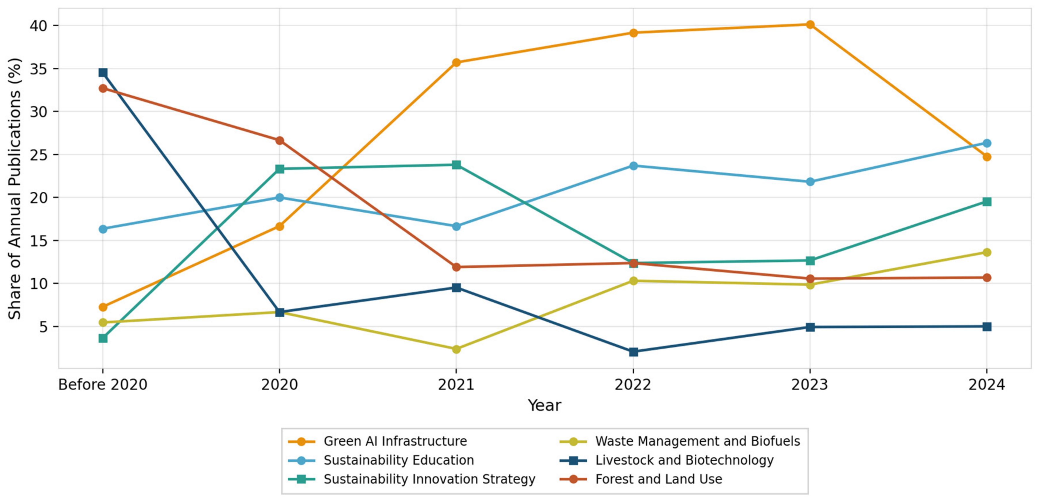 Analytics 05 00027 g004 Analytics 05 00027 g004