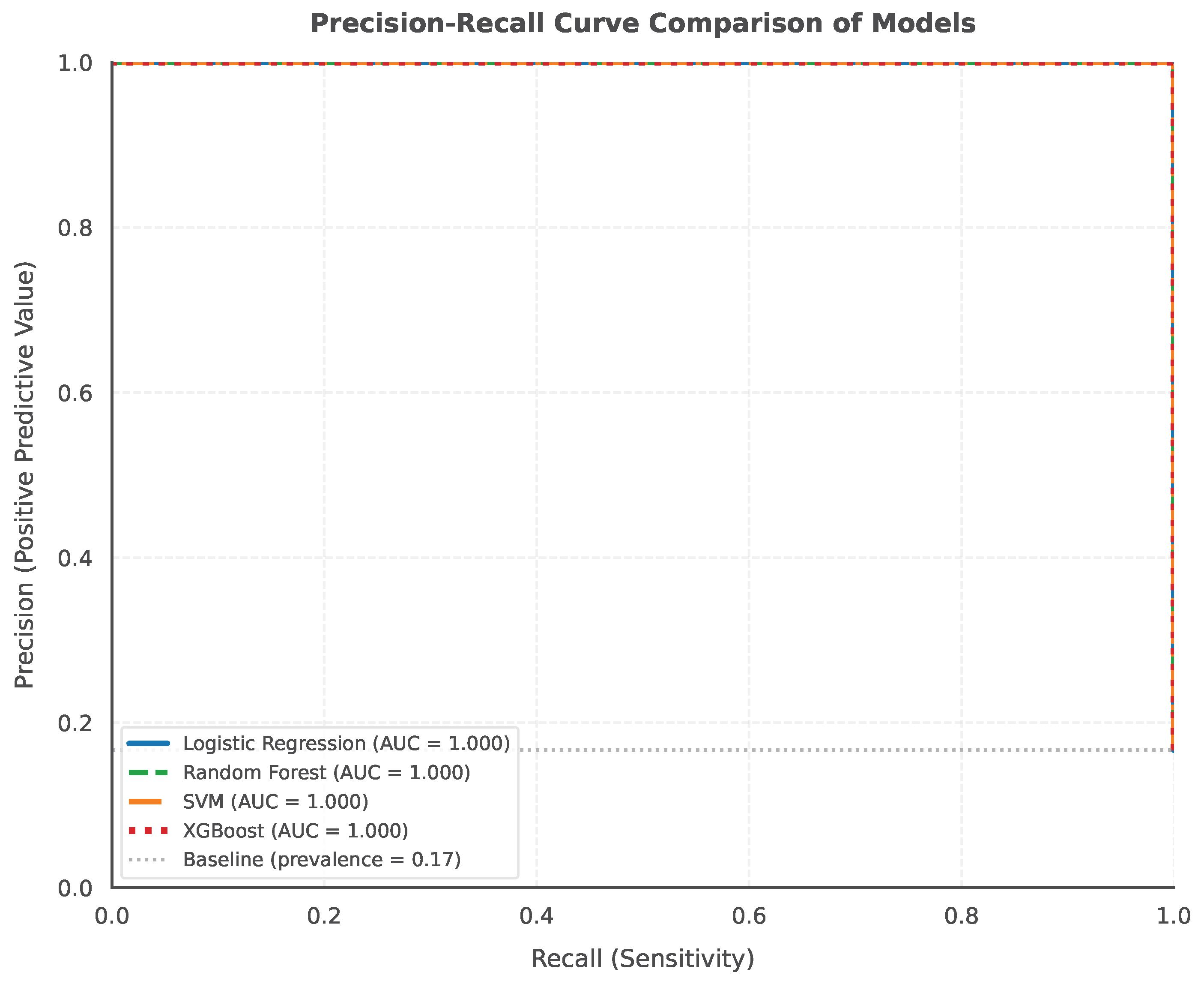 Analytics 05 00028 g003