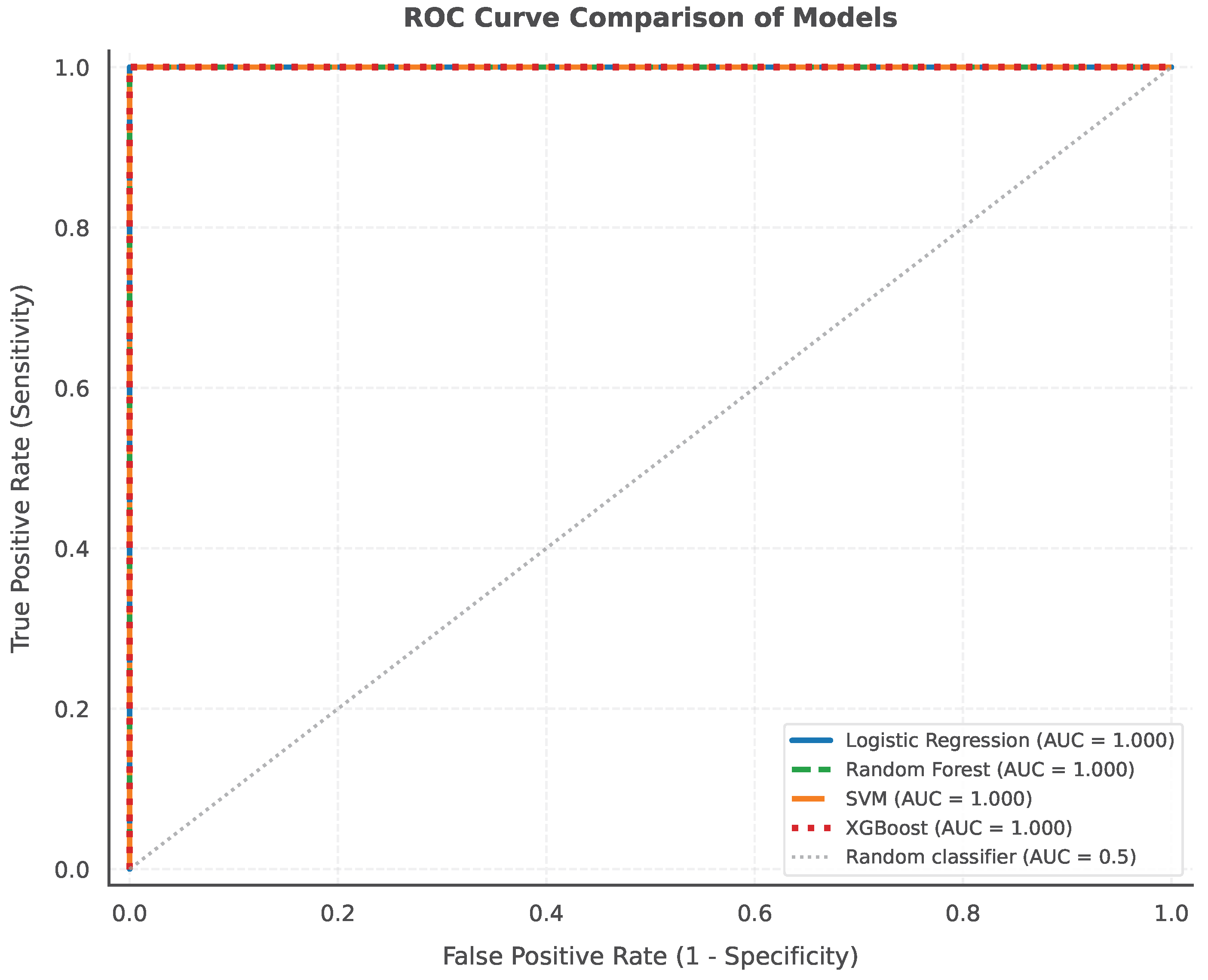 Analytics 05 00028 g004