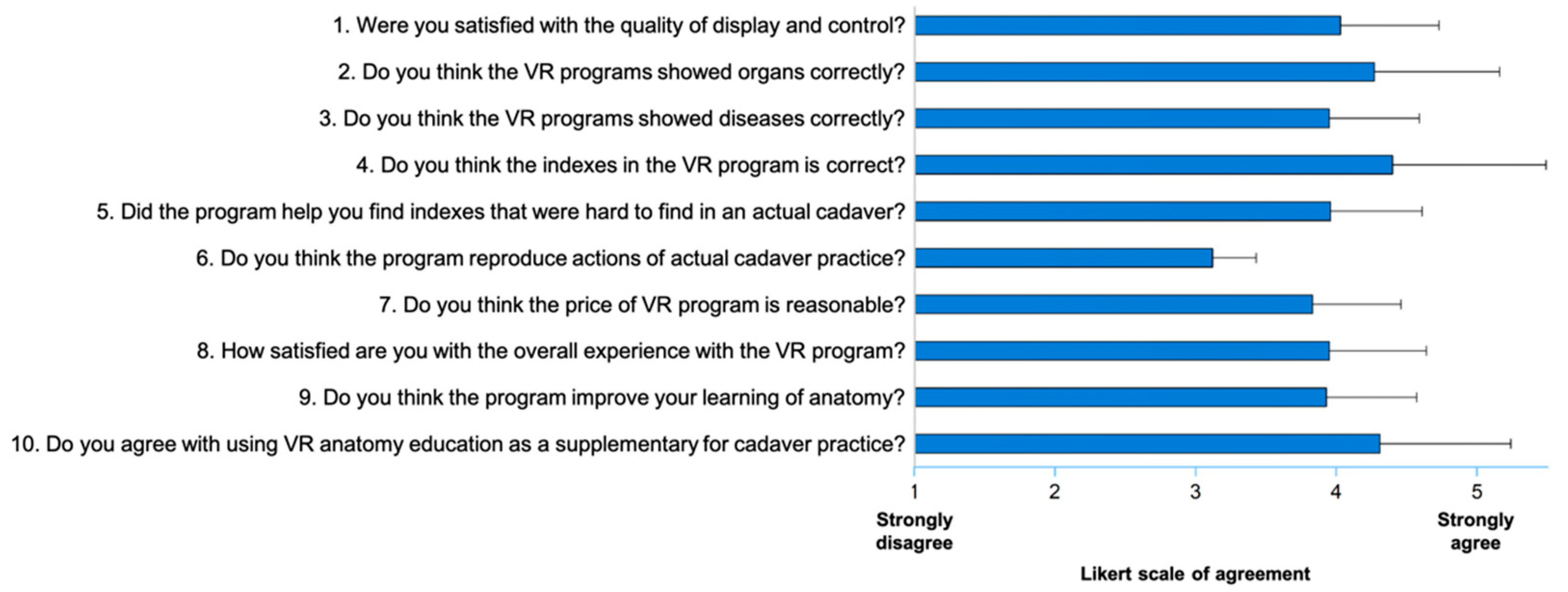 Anatomia 01 00014 g004