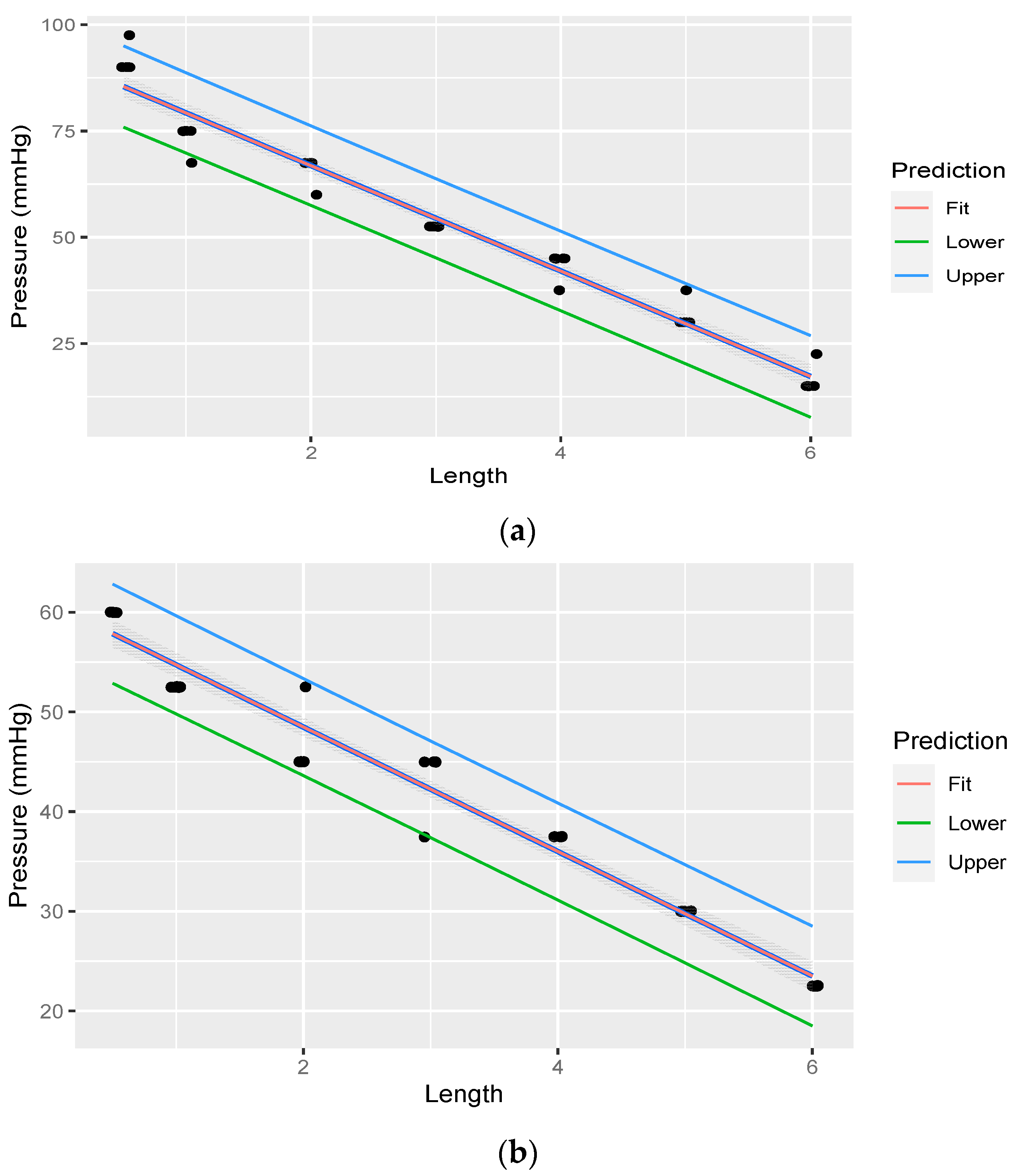 Anatomia 02 00013 g007 Anatomia 02 00013 g007