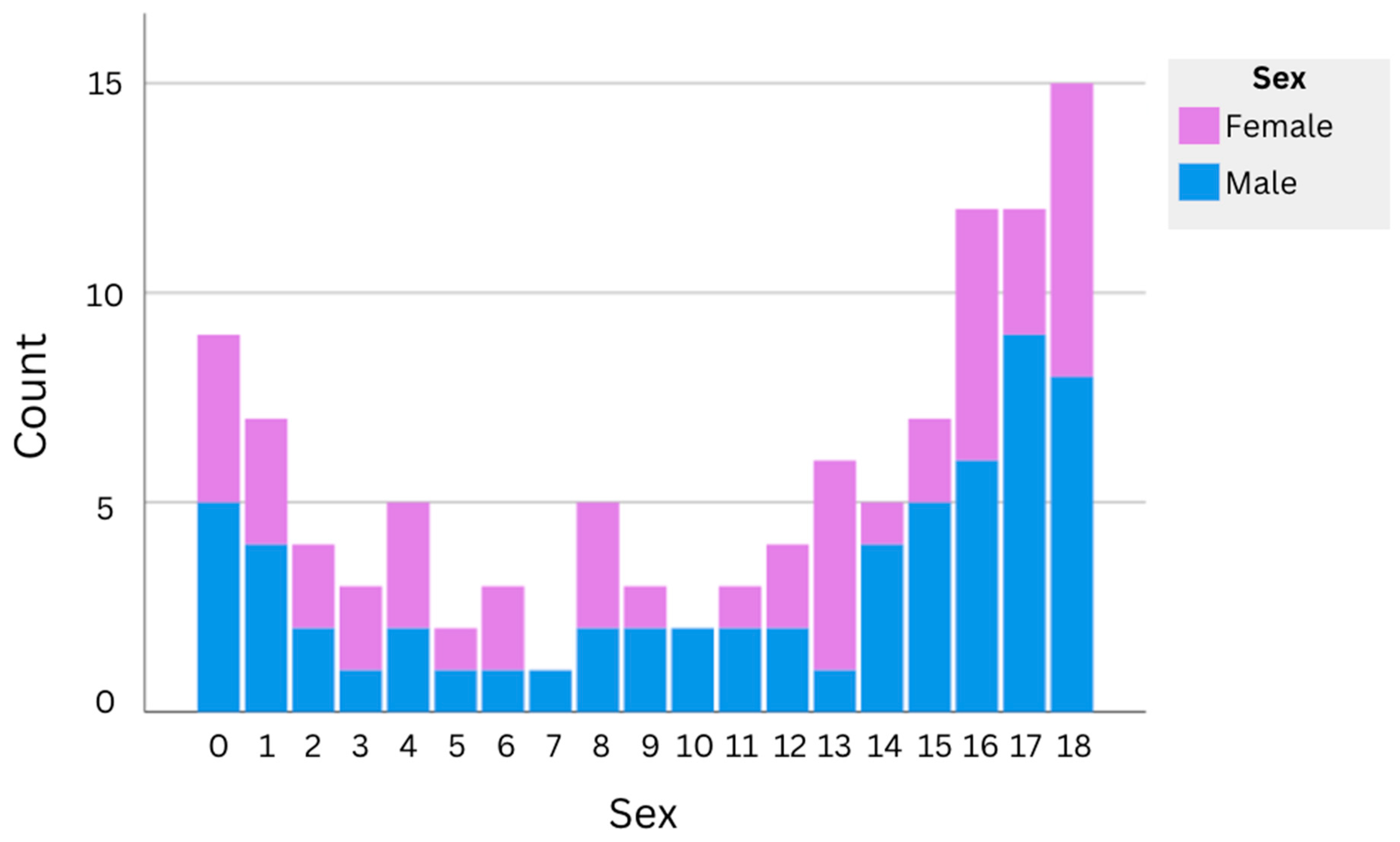 Anatomia 03 00009 g001