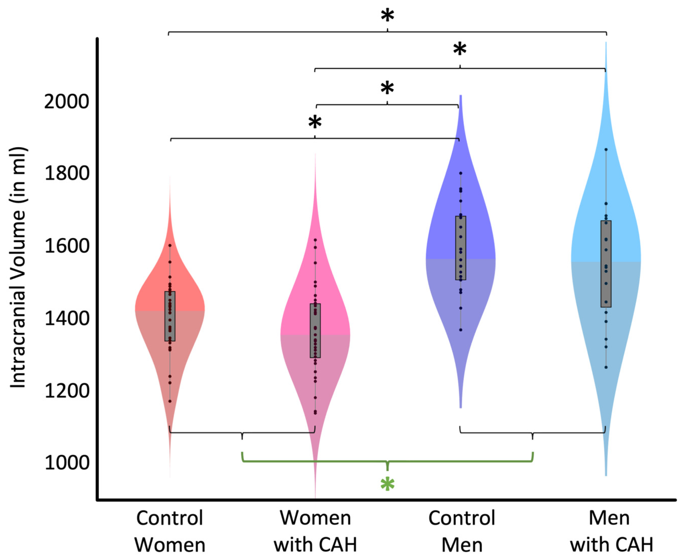 Anatomia 03 00012 g001