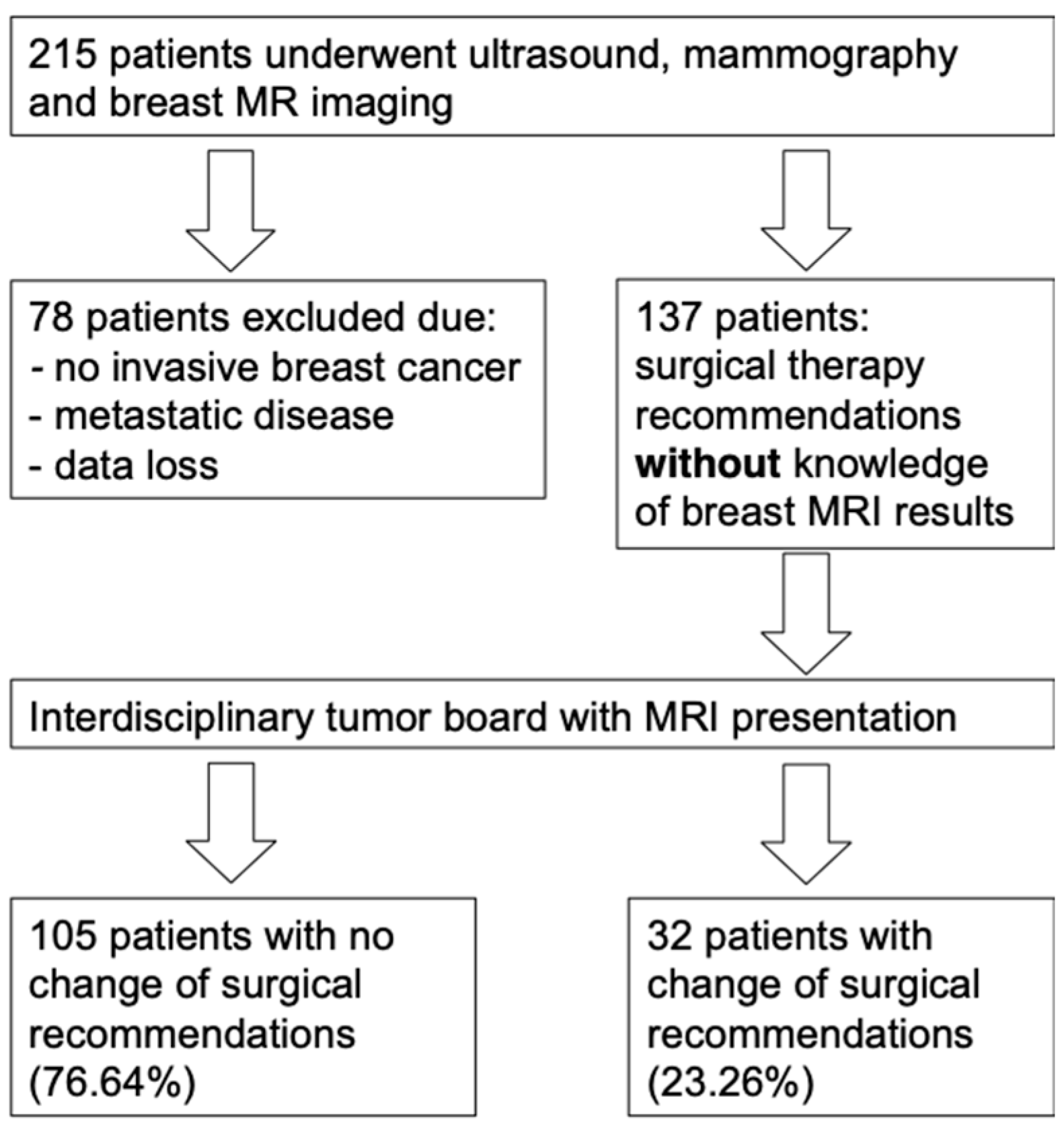Anatomia 04 00011 g001 Anatomia 04 00011 g001