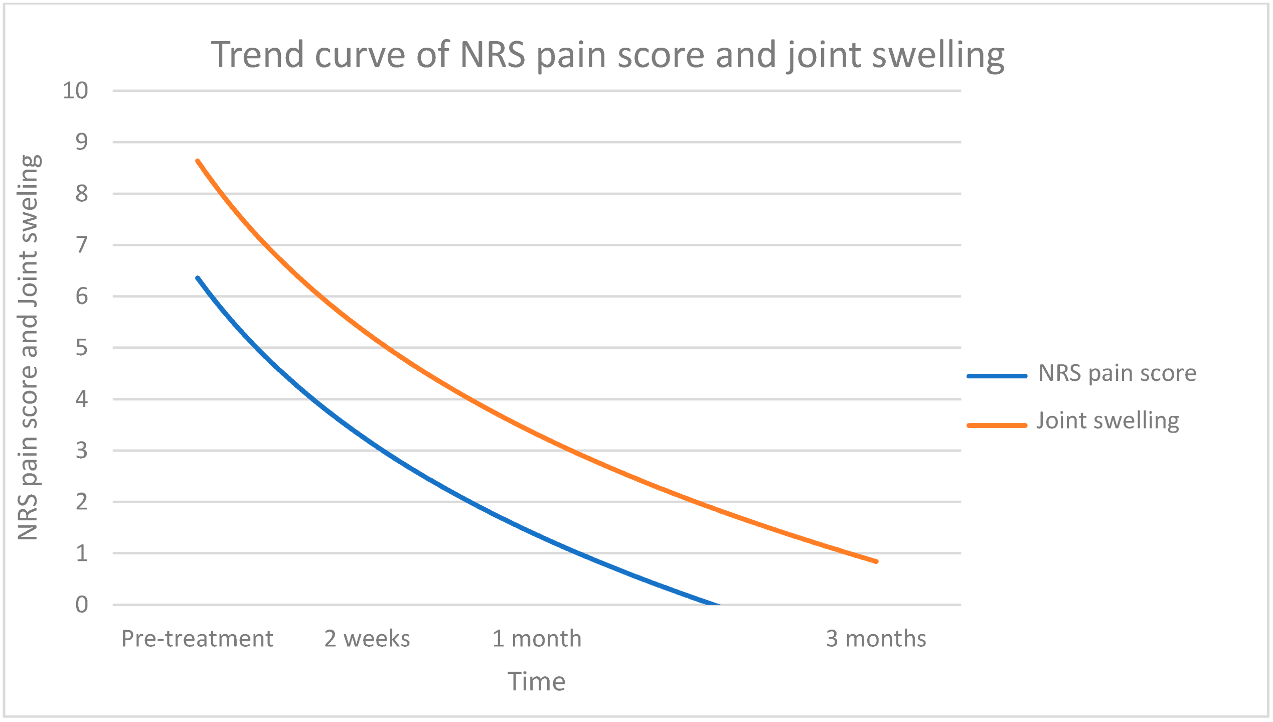 Anesthres 01 00008 g006