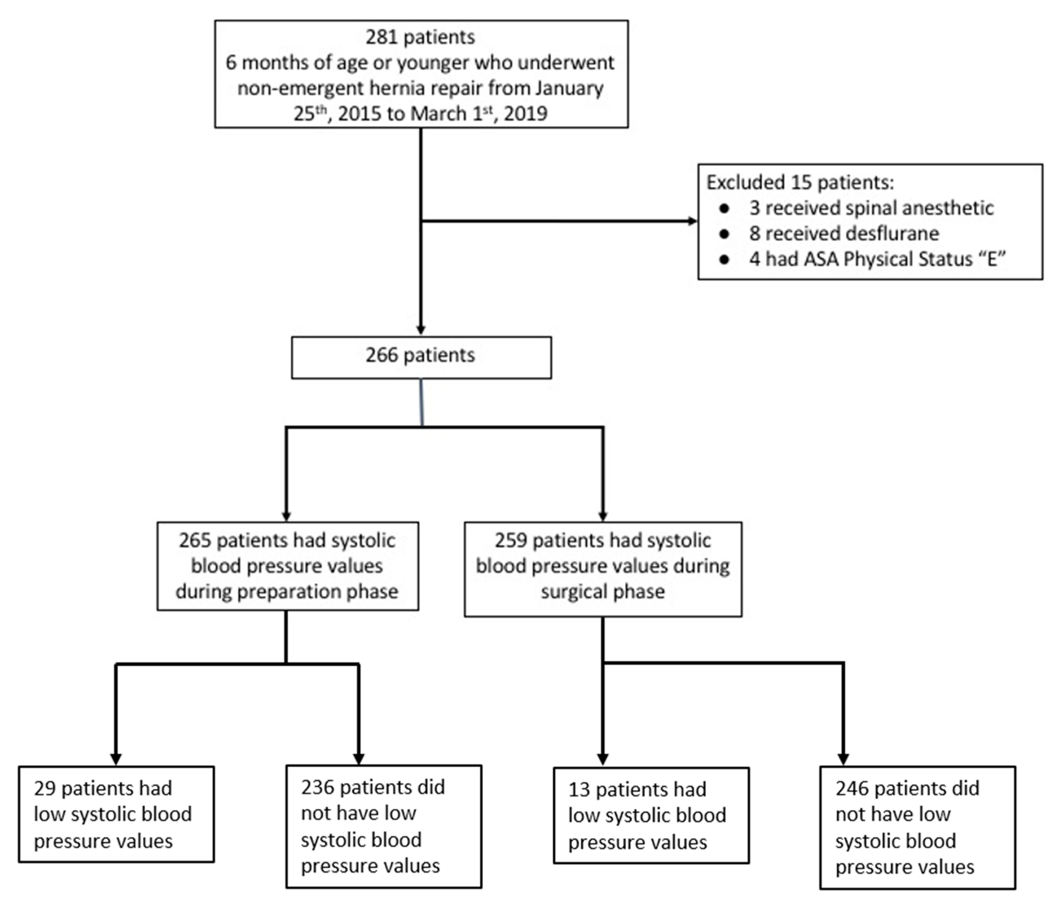 Anesthres 01 00009 g001