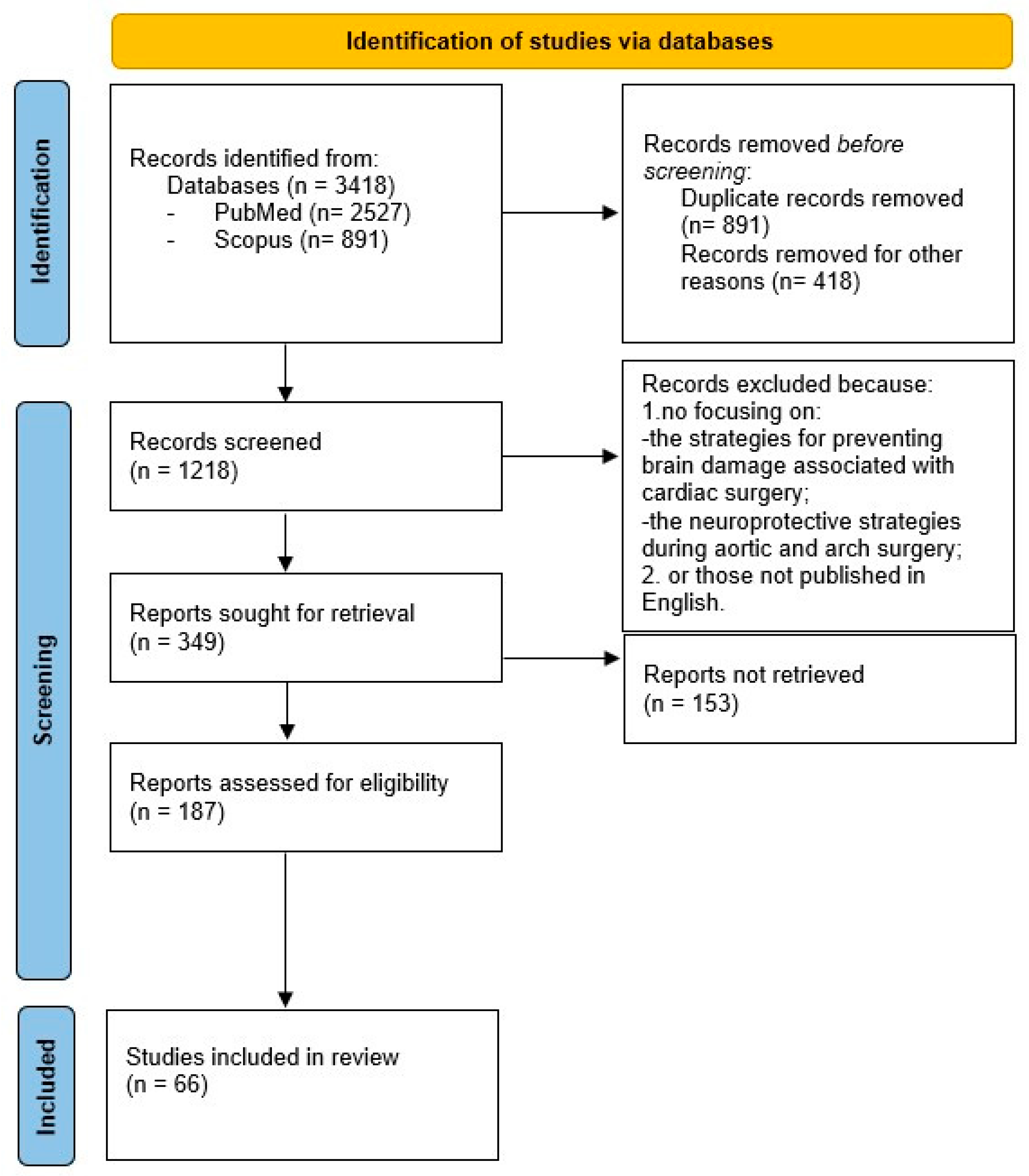 Anesthres 01 00010 g001 Anesthres 01 00010 g001