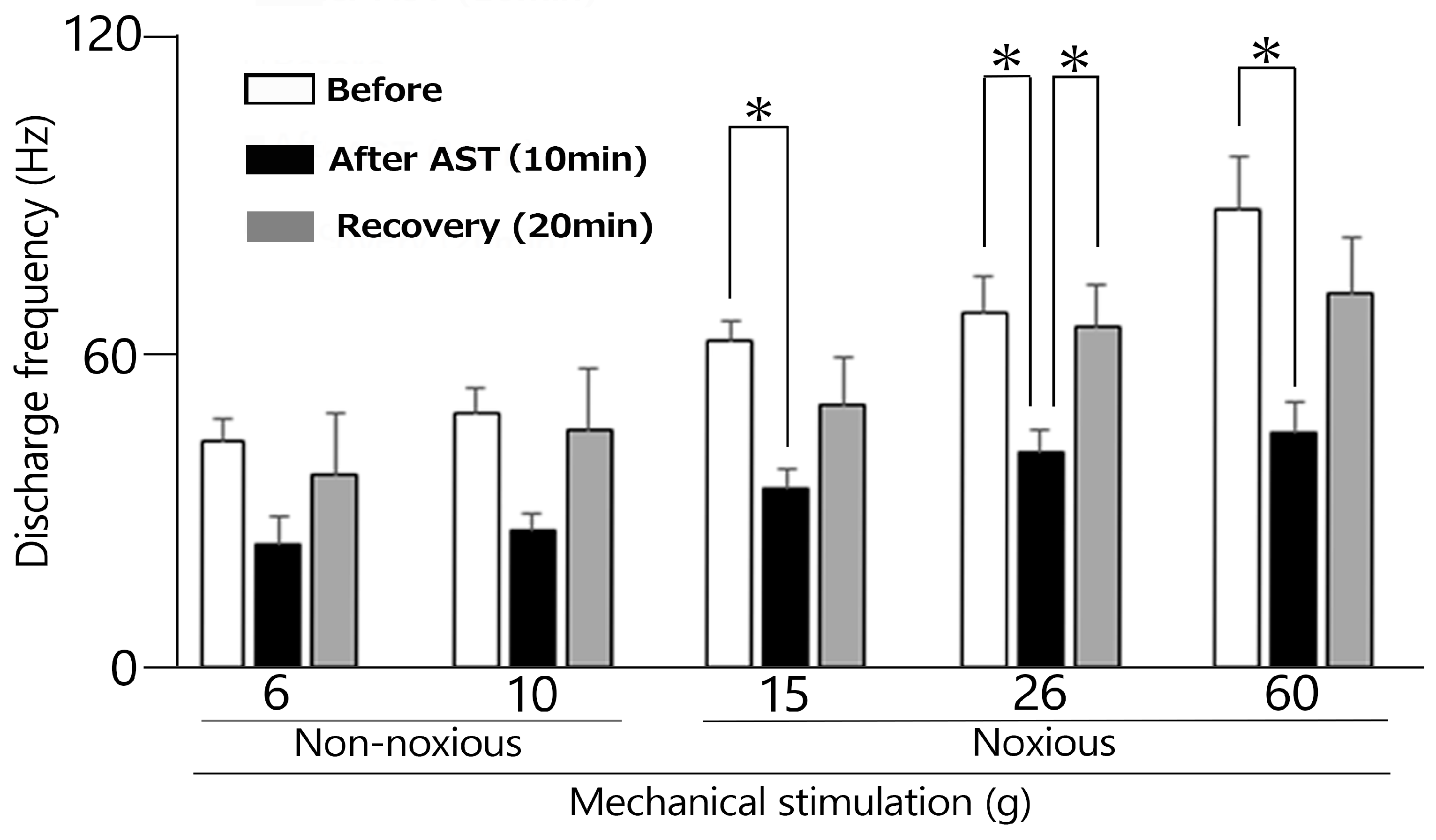 Anesthres 01 00012 g003