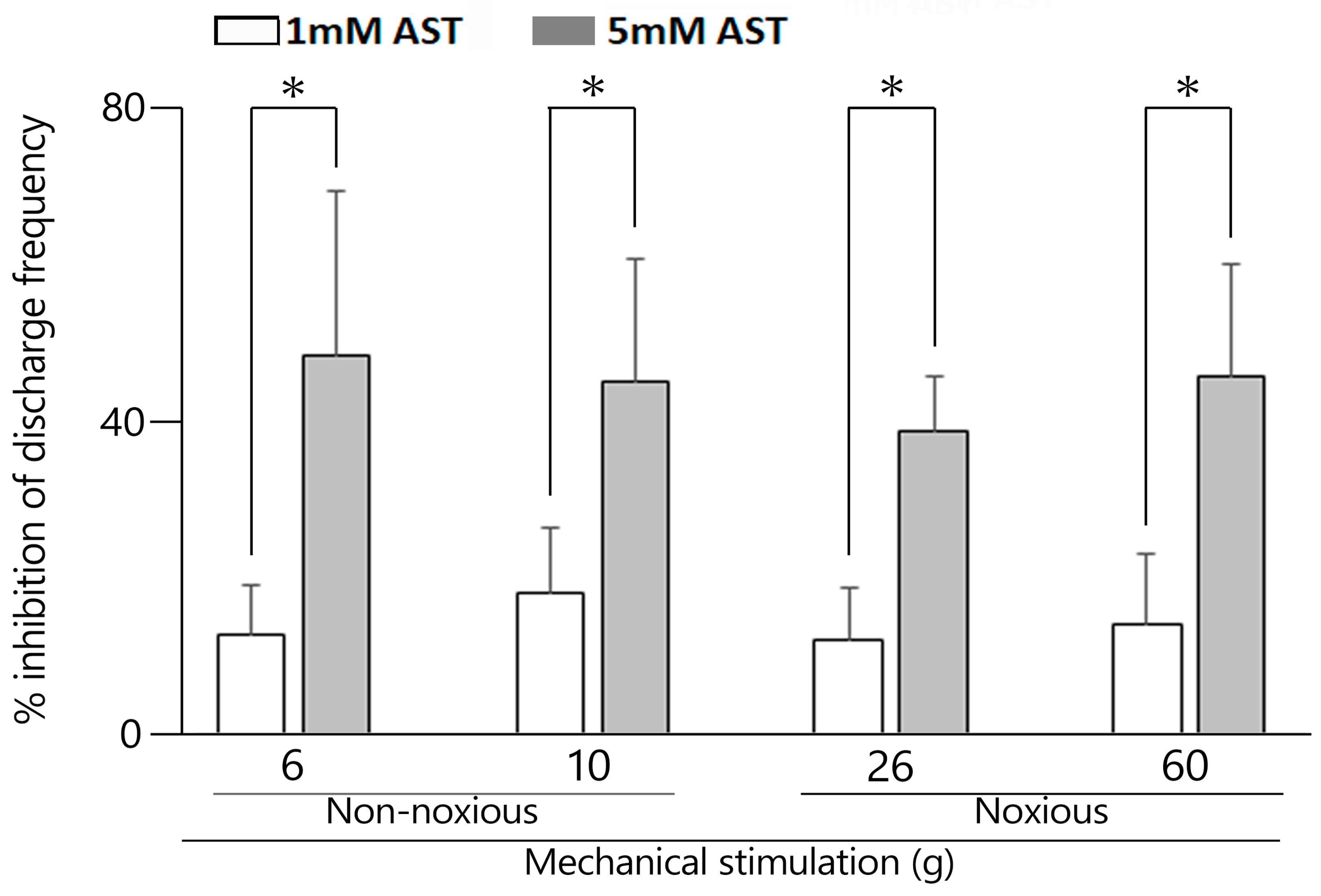 Anesthres 01 00012 g004