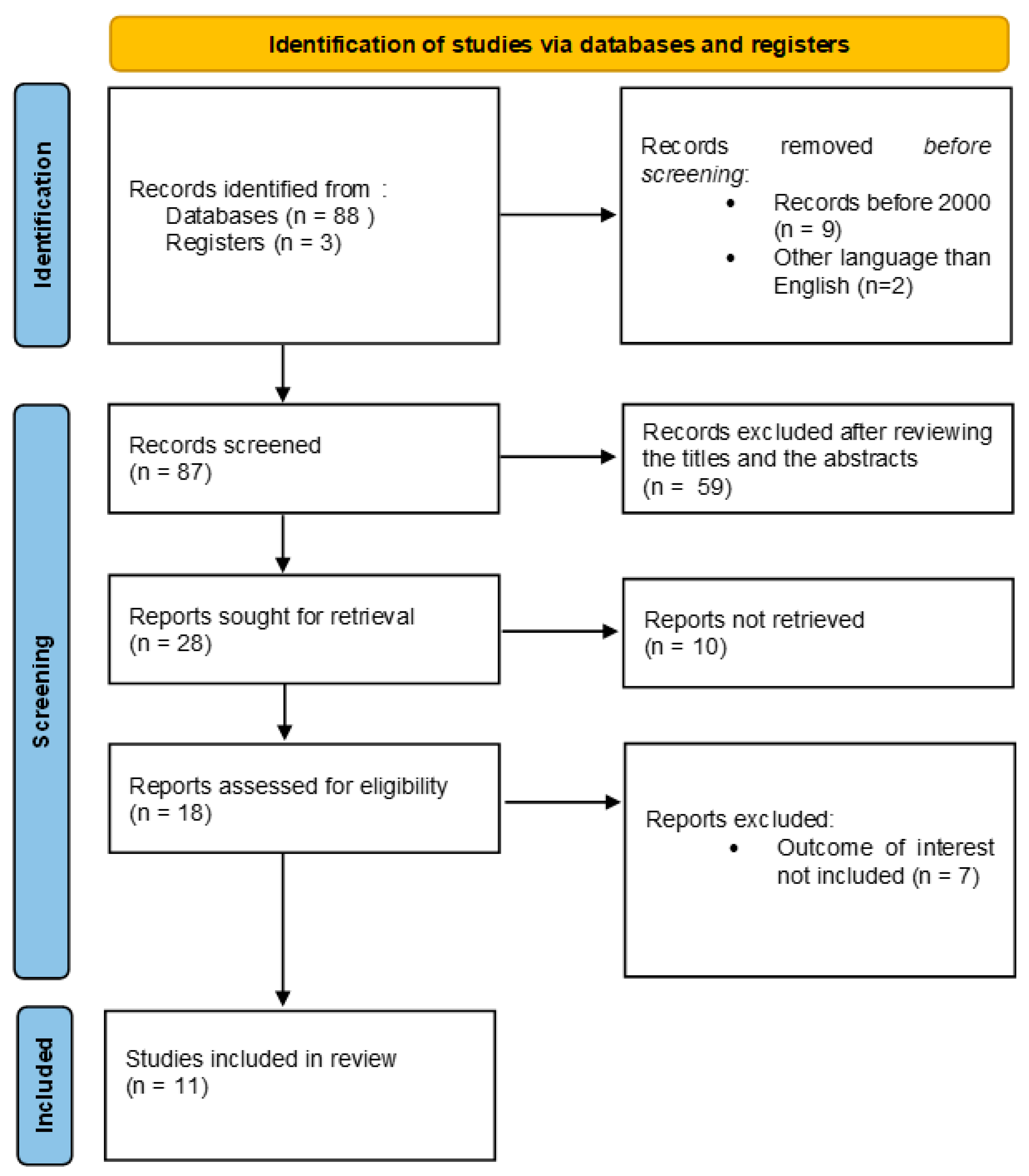 Anesthres 01 00014 g001