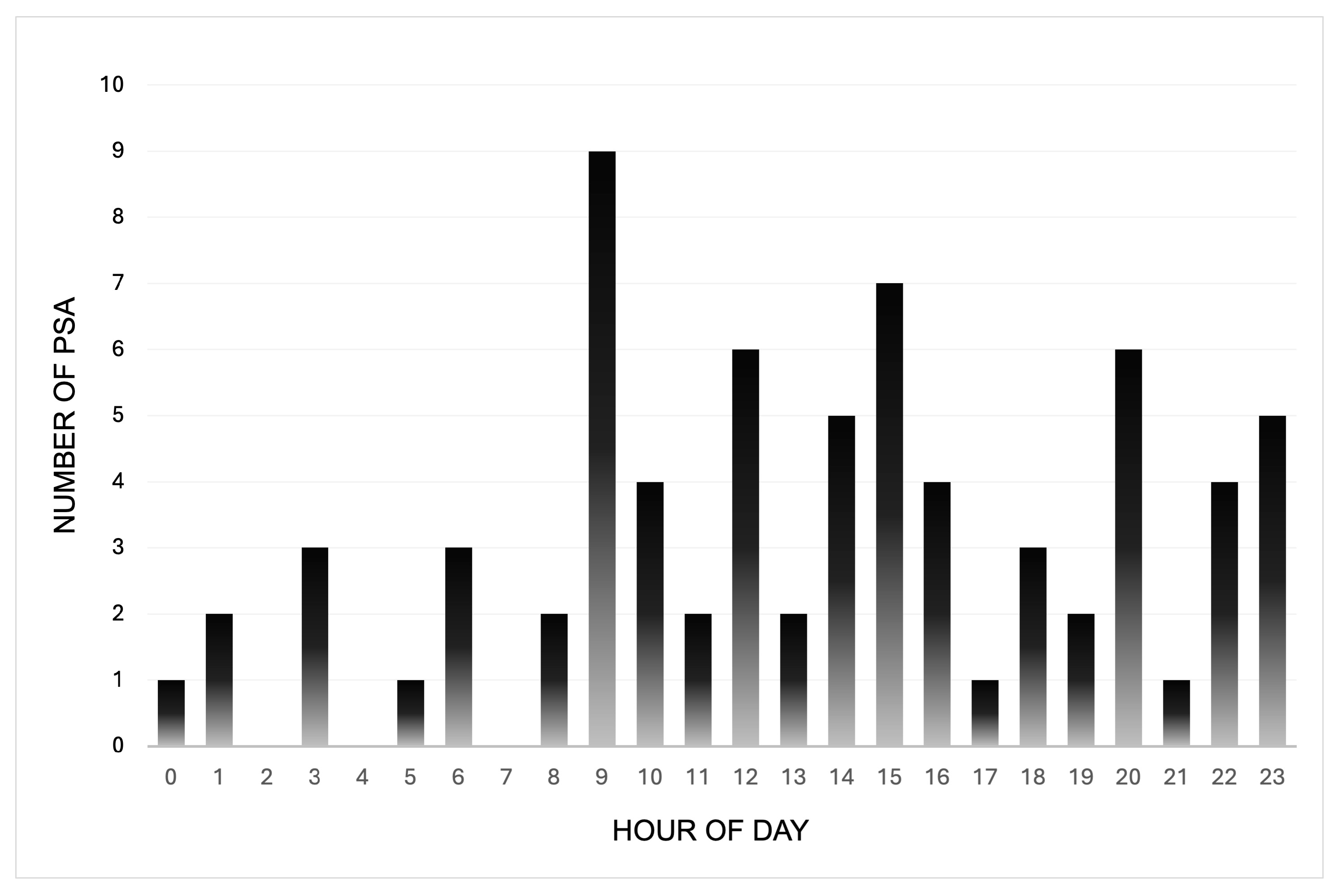 Anesthres 01 00015 g001