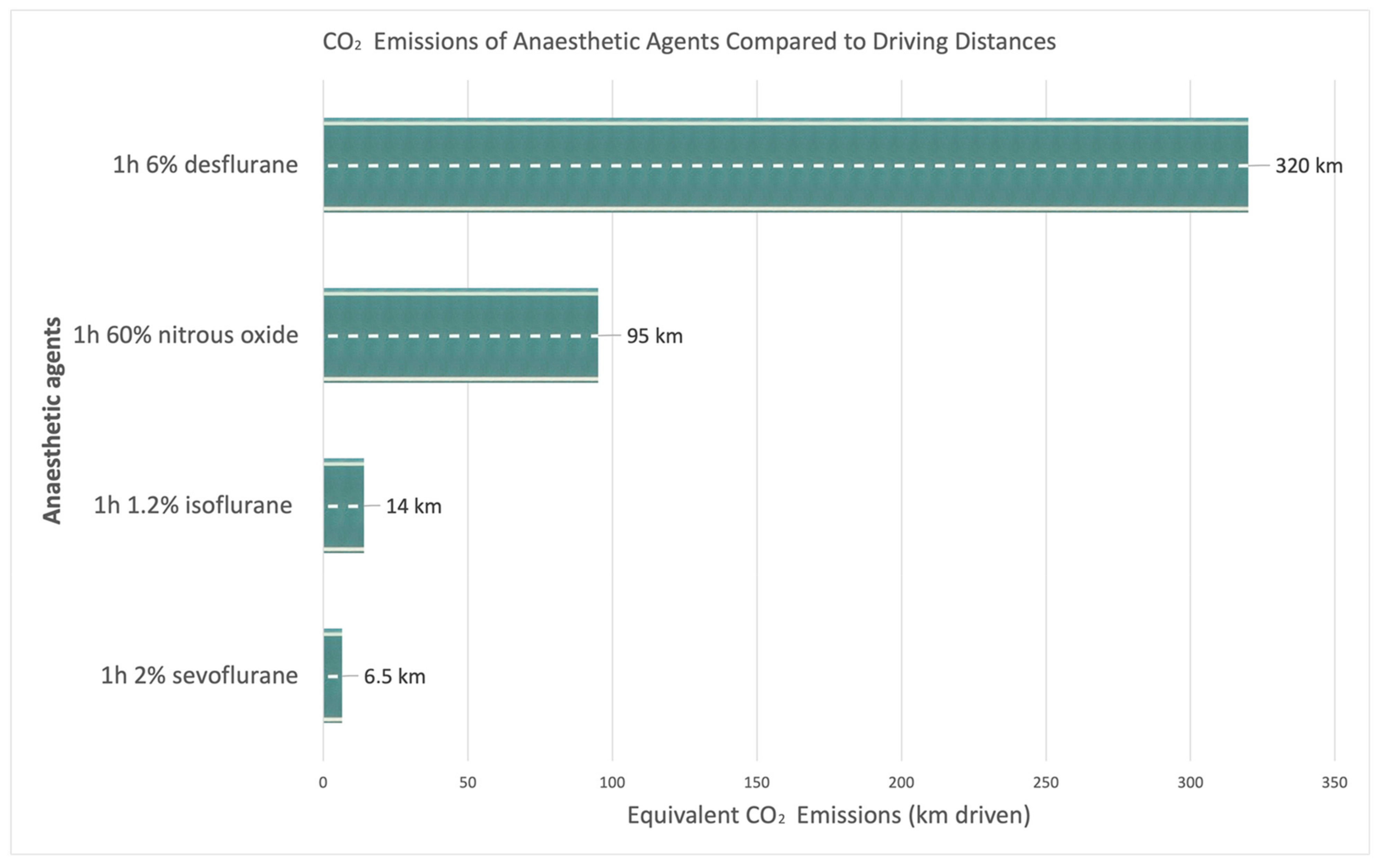 Anesthres 01 00016 g002 Anesthres 01 00016 g002