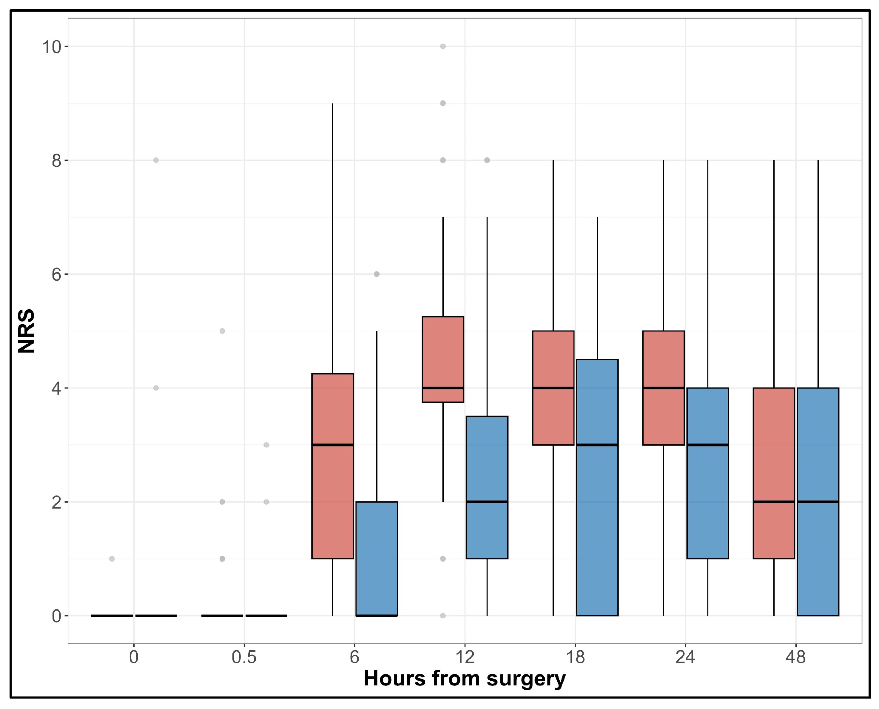 gabapentin and hip surgery