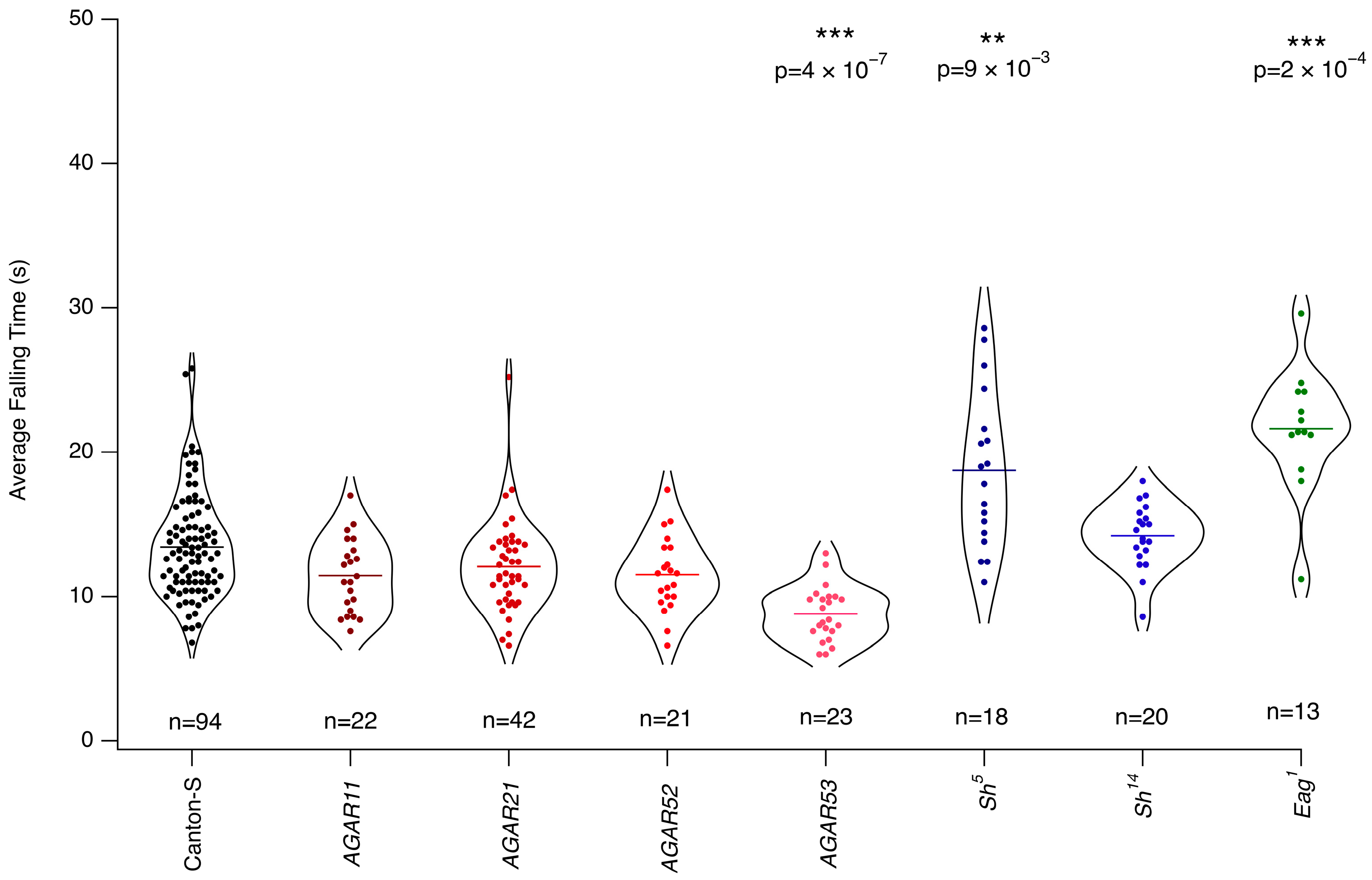 Anesthres 02 00012 g006