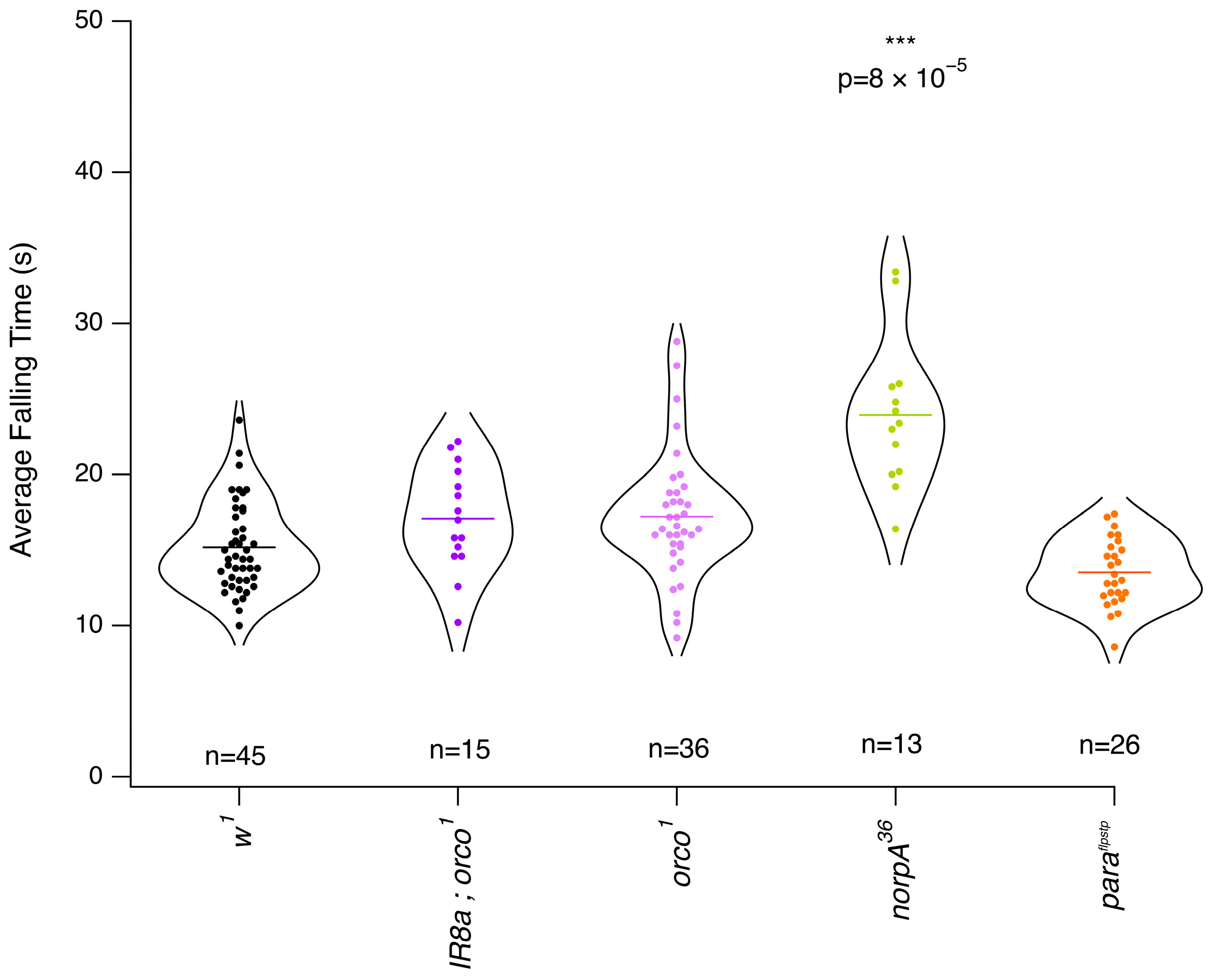 Anesthres 02 00012 g008