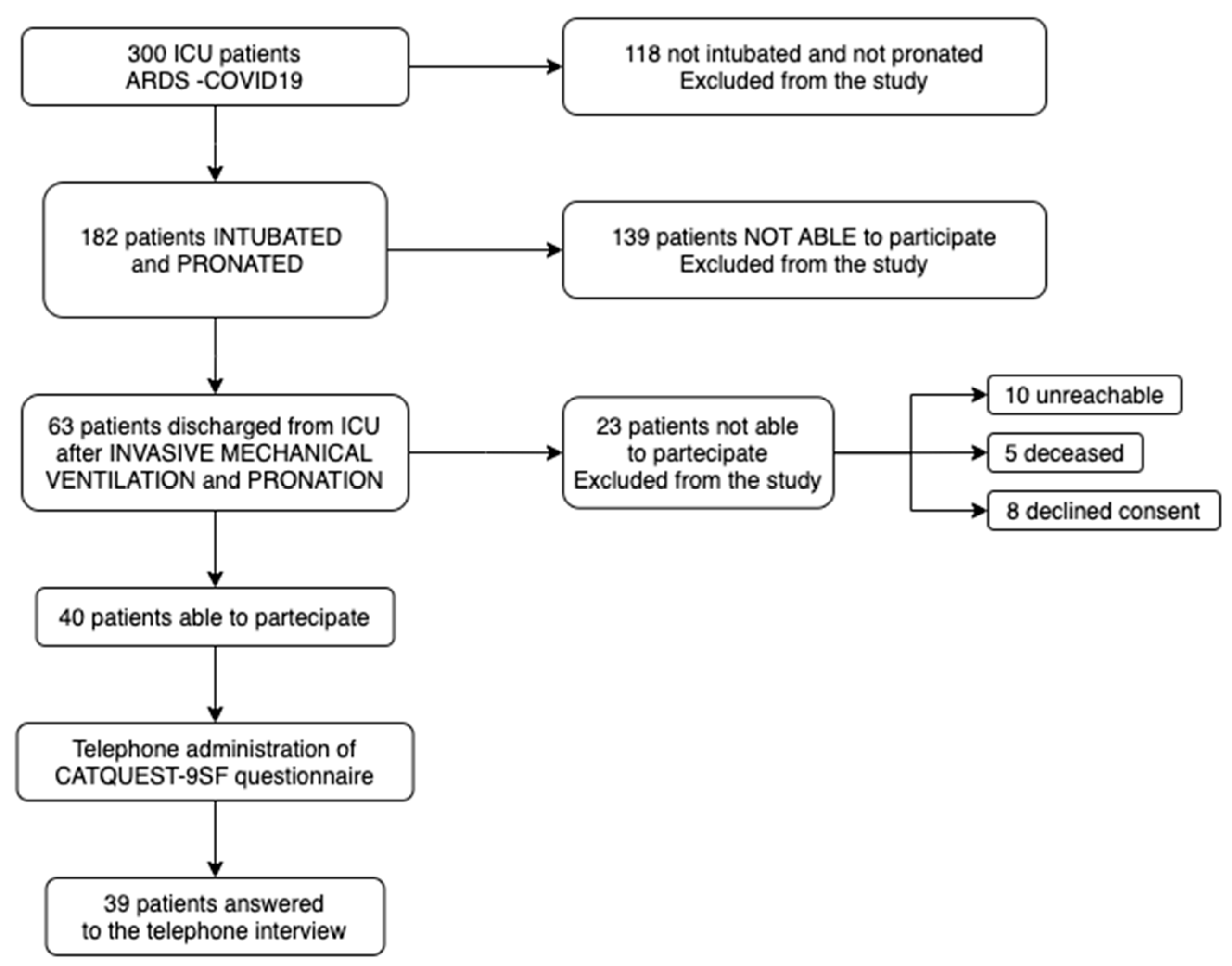 Anesthres 02 00014 g002