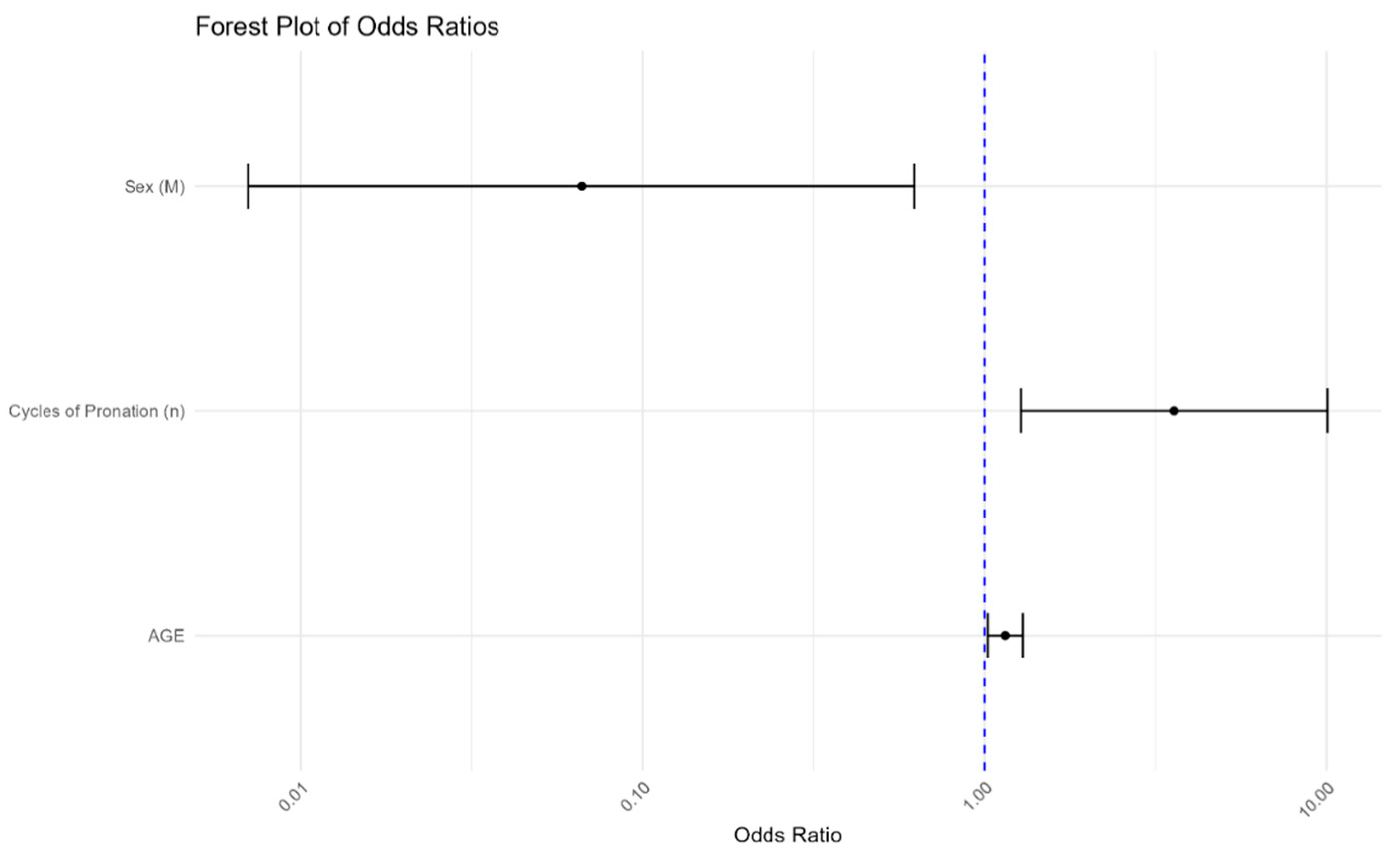 Anesthres 02 00014 g004