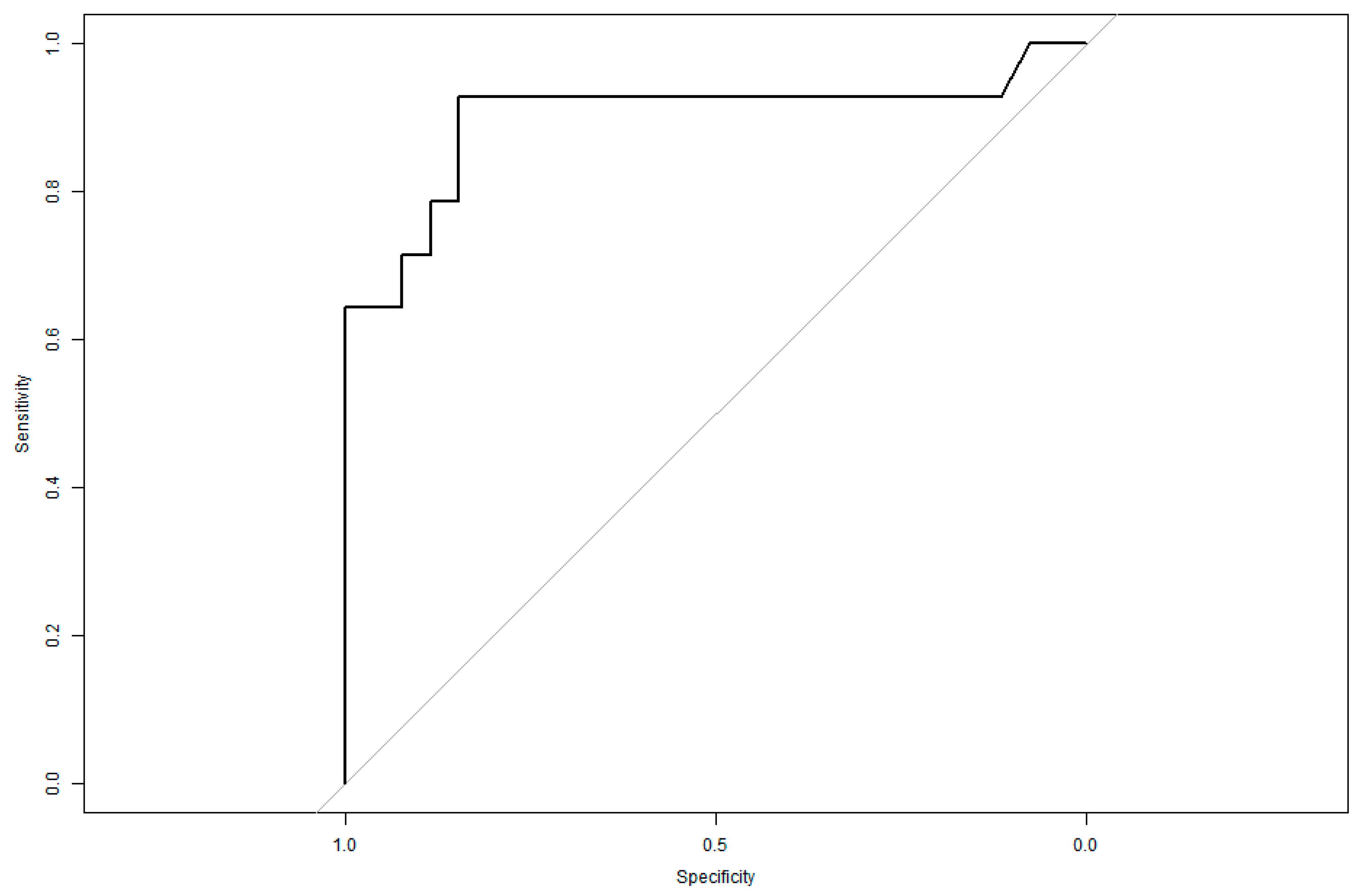 Anesthres 02 00014 g005