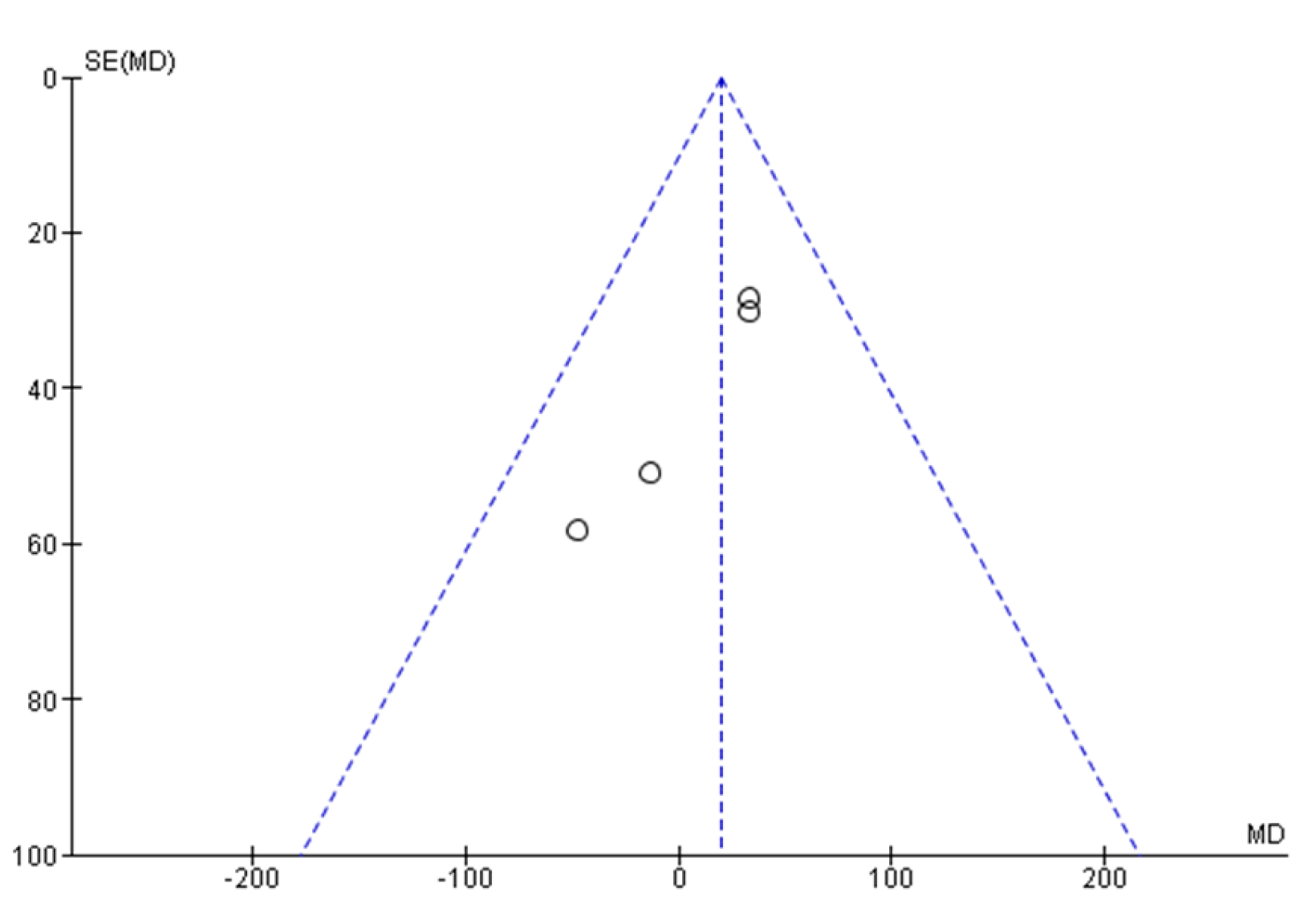 Anesthres 02 00016 g003