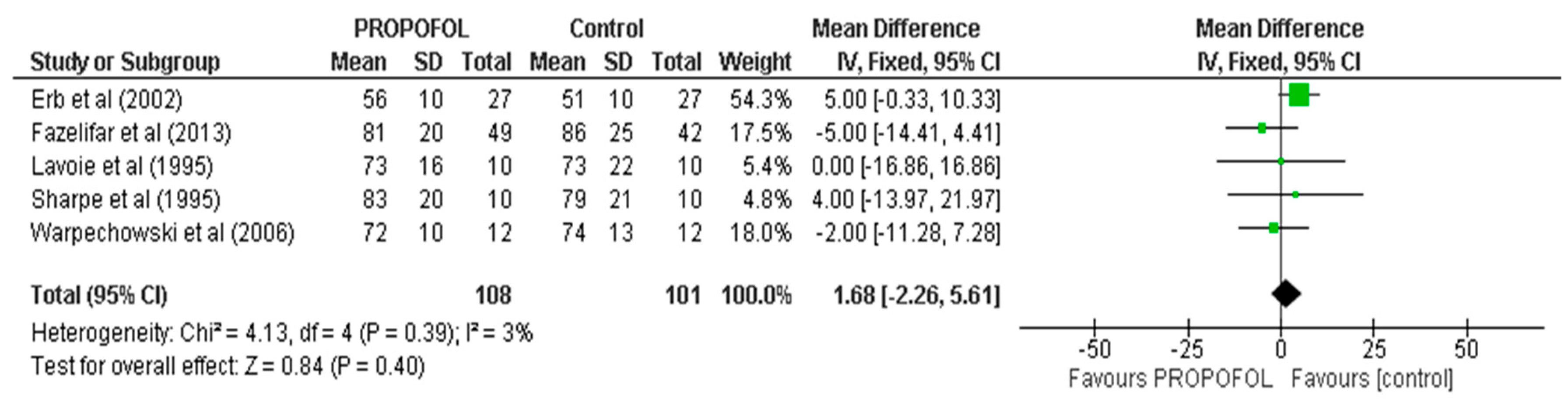Anesthres 02 00016 g004