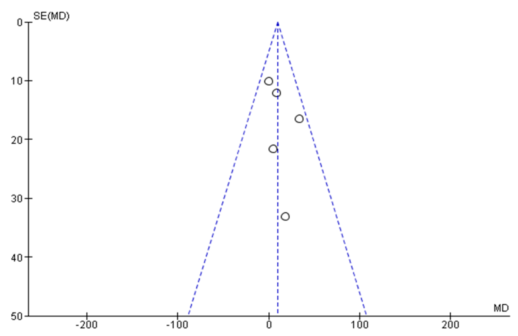 Anesthres 02 00016 g011