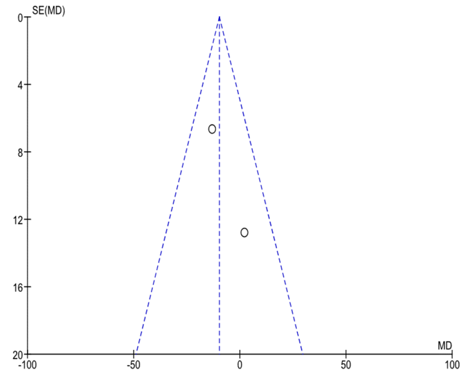 Anesthres 02 00016 g013