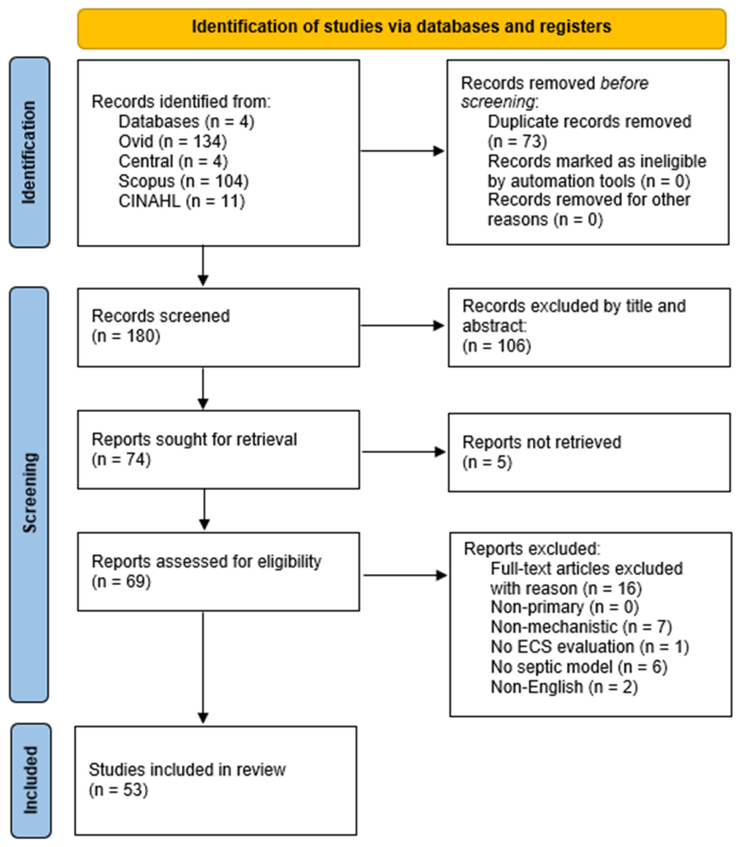 Anesthres 02 00024 g001