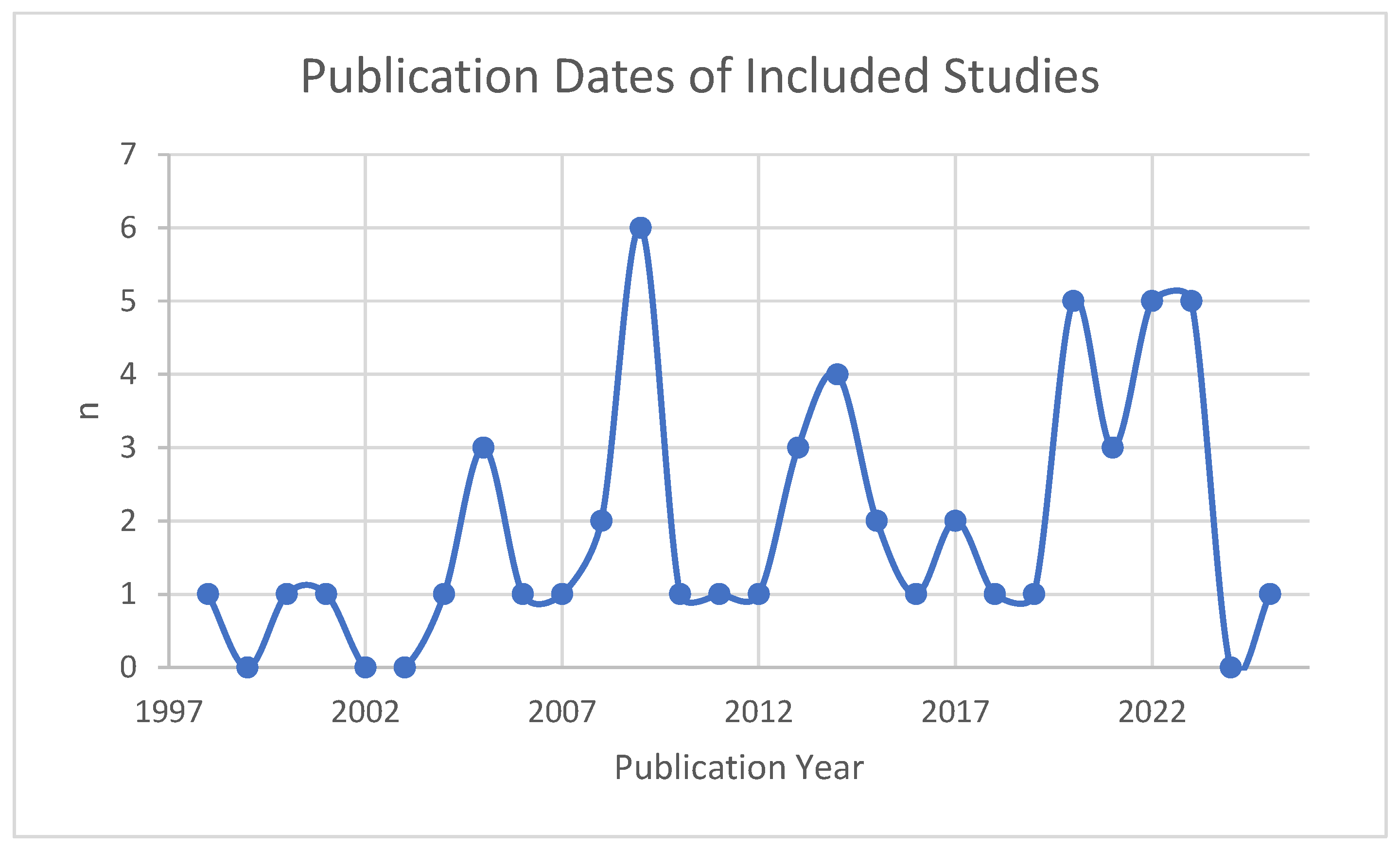 Anesthres 02 00024 g002