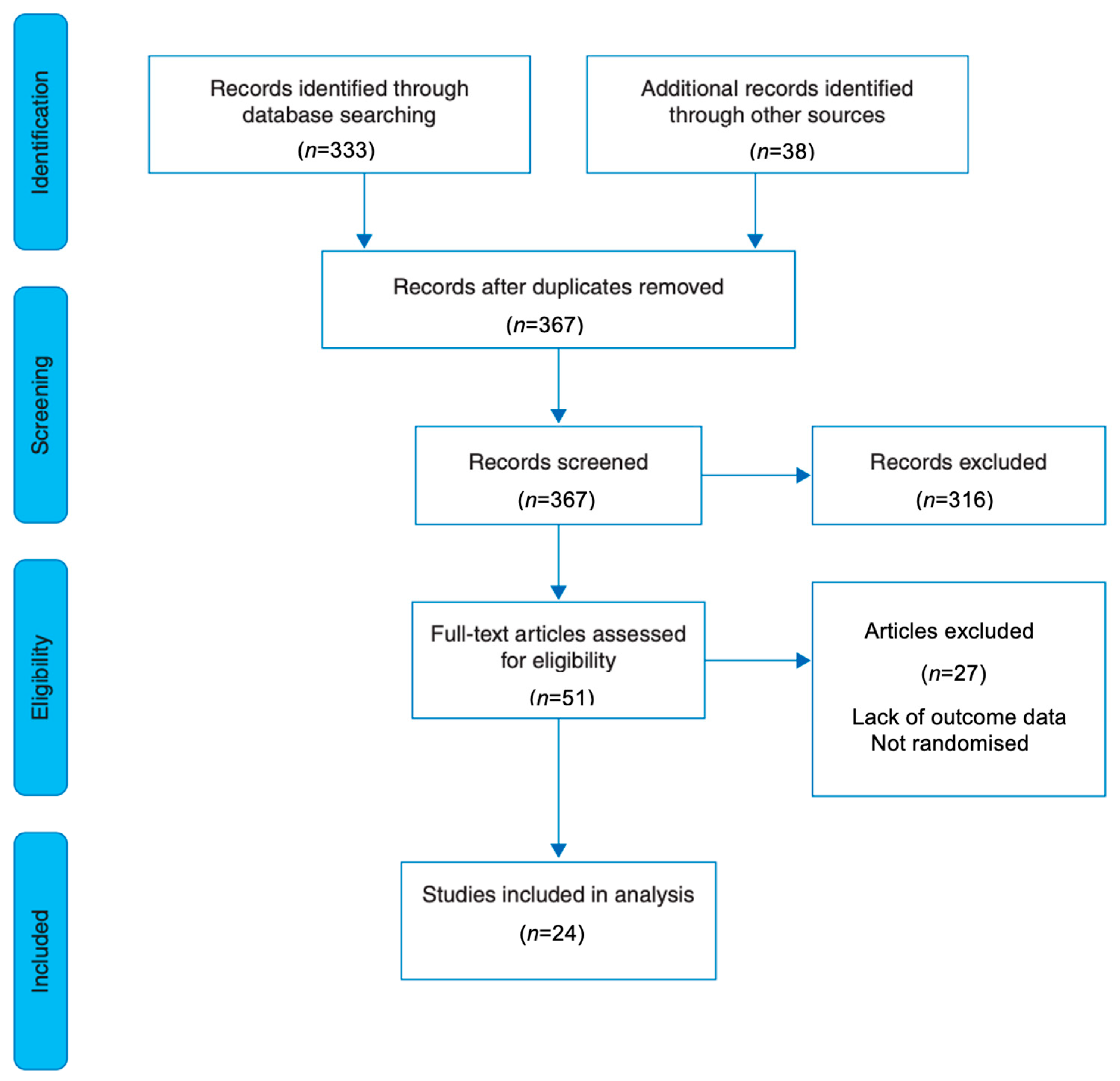 Anesthres 02 00025 g001