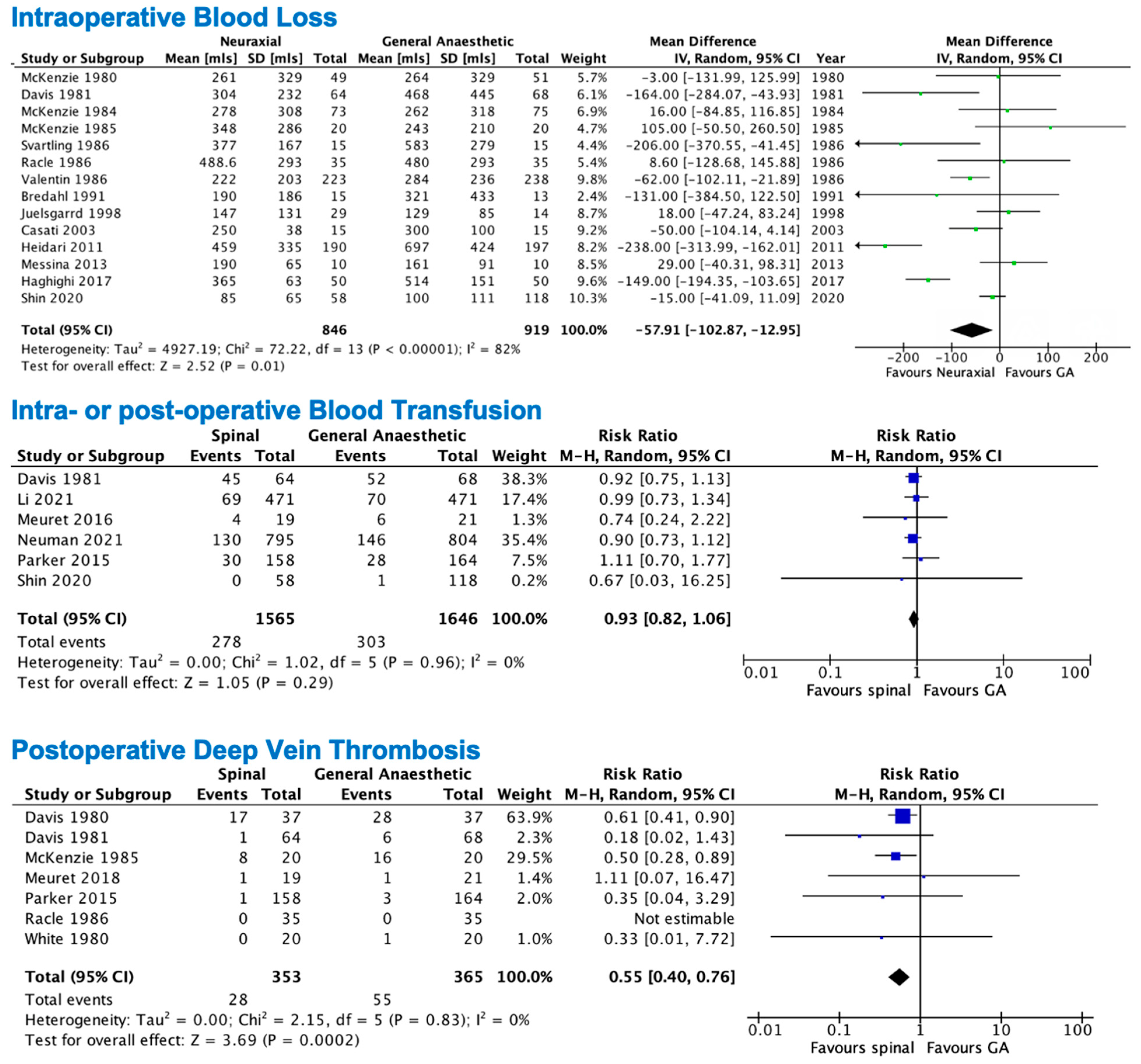 Anesthres 02 00025 g003