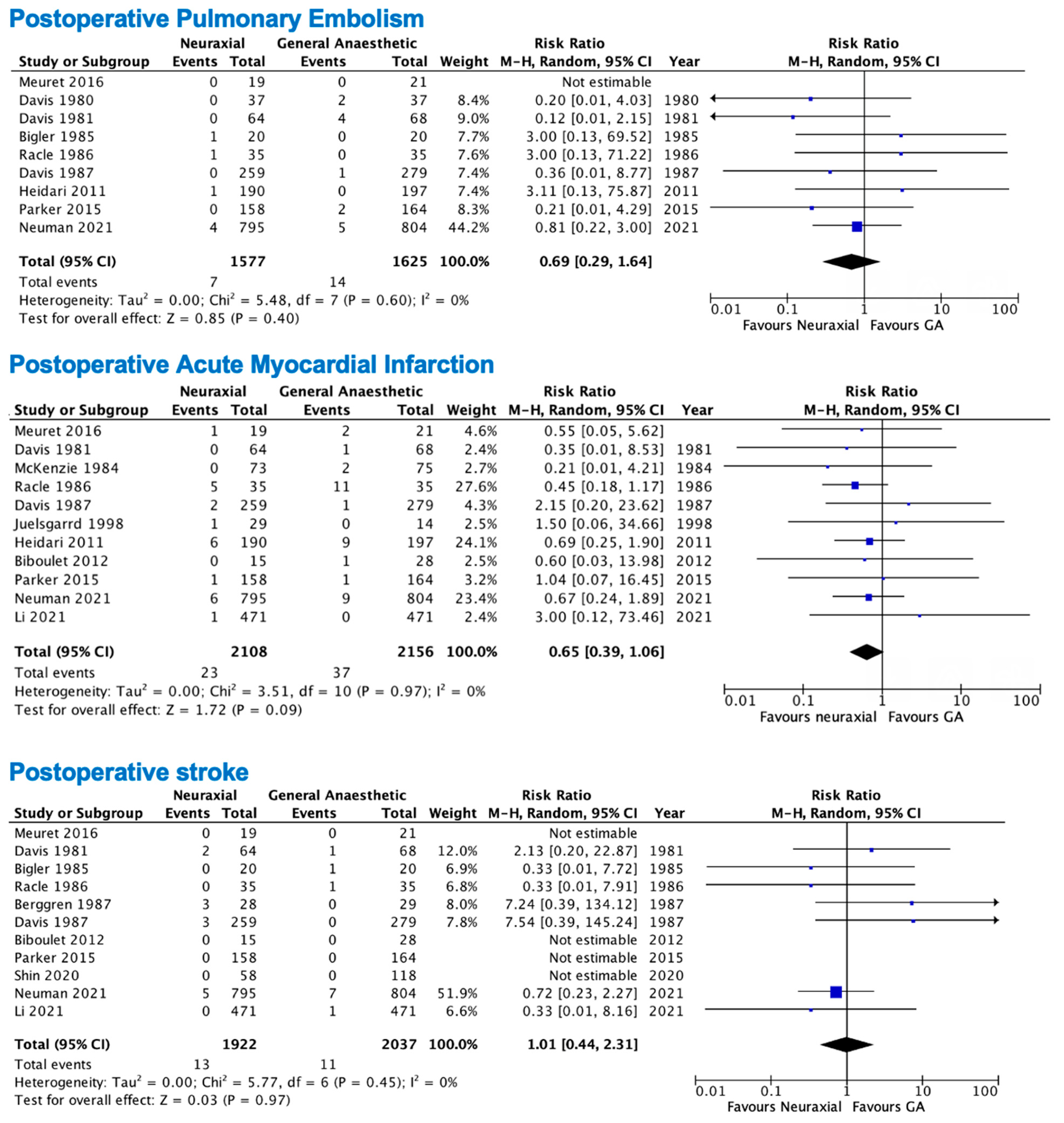 Anesthres 02 00025 g004