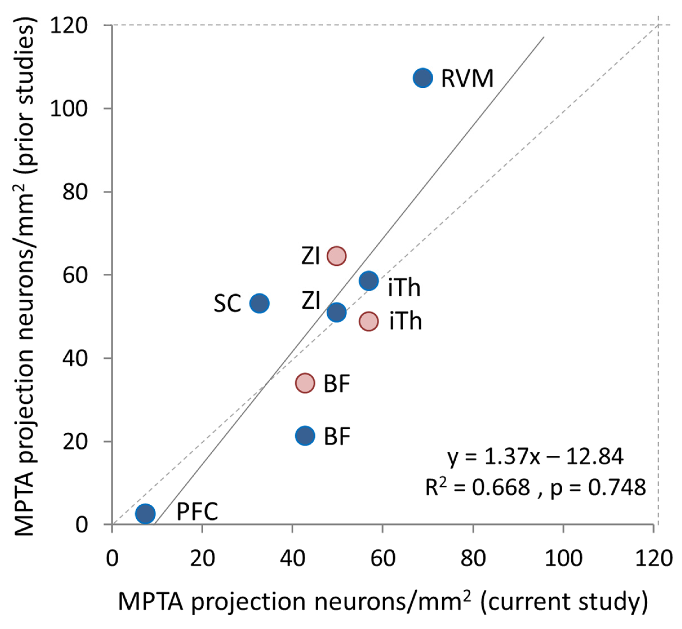 Anesthres 02 00026 g003