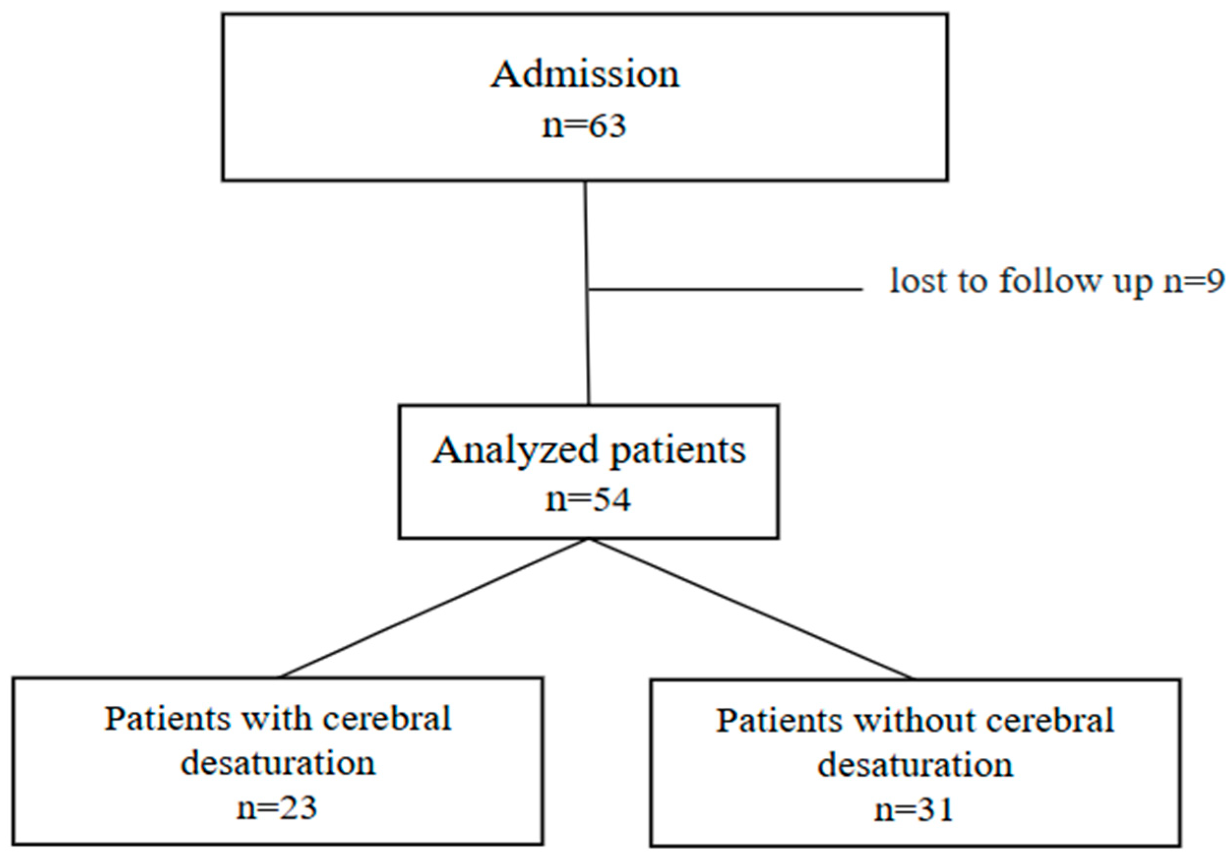 Anesthres 03 00002 g001