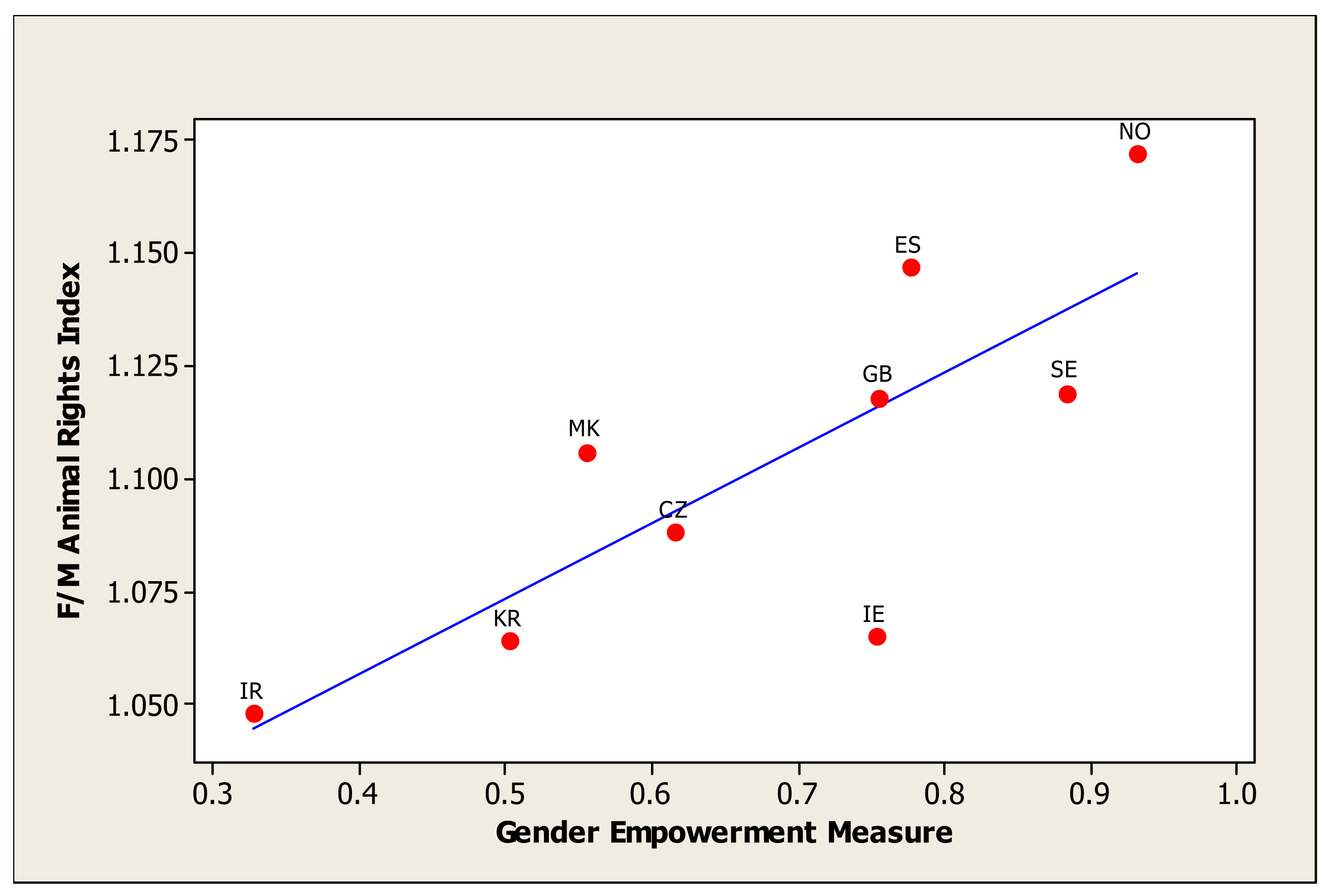 Animals | Free Full-Text | An International Comparison of Female and Male Students' Attitudes to the Use of Animals Animals | Free Full-Text | An International Comparison of Female and Male Students' Attitudes to the Use of Animals