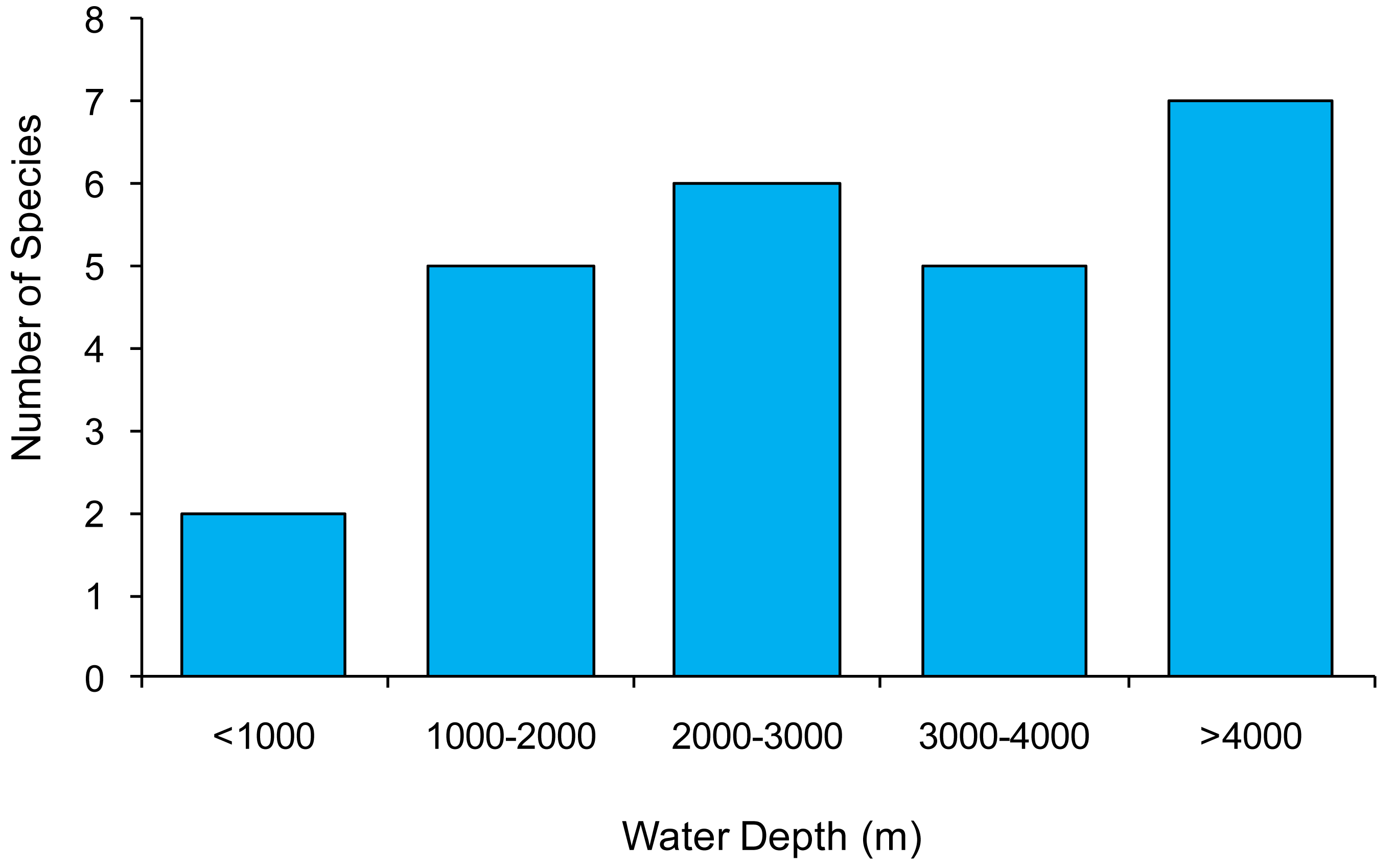 Animals 01 00291 g002 1024