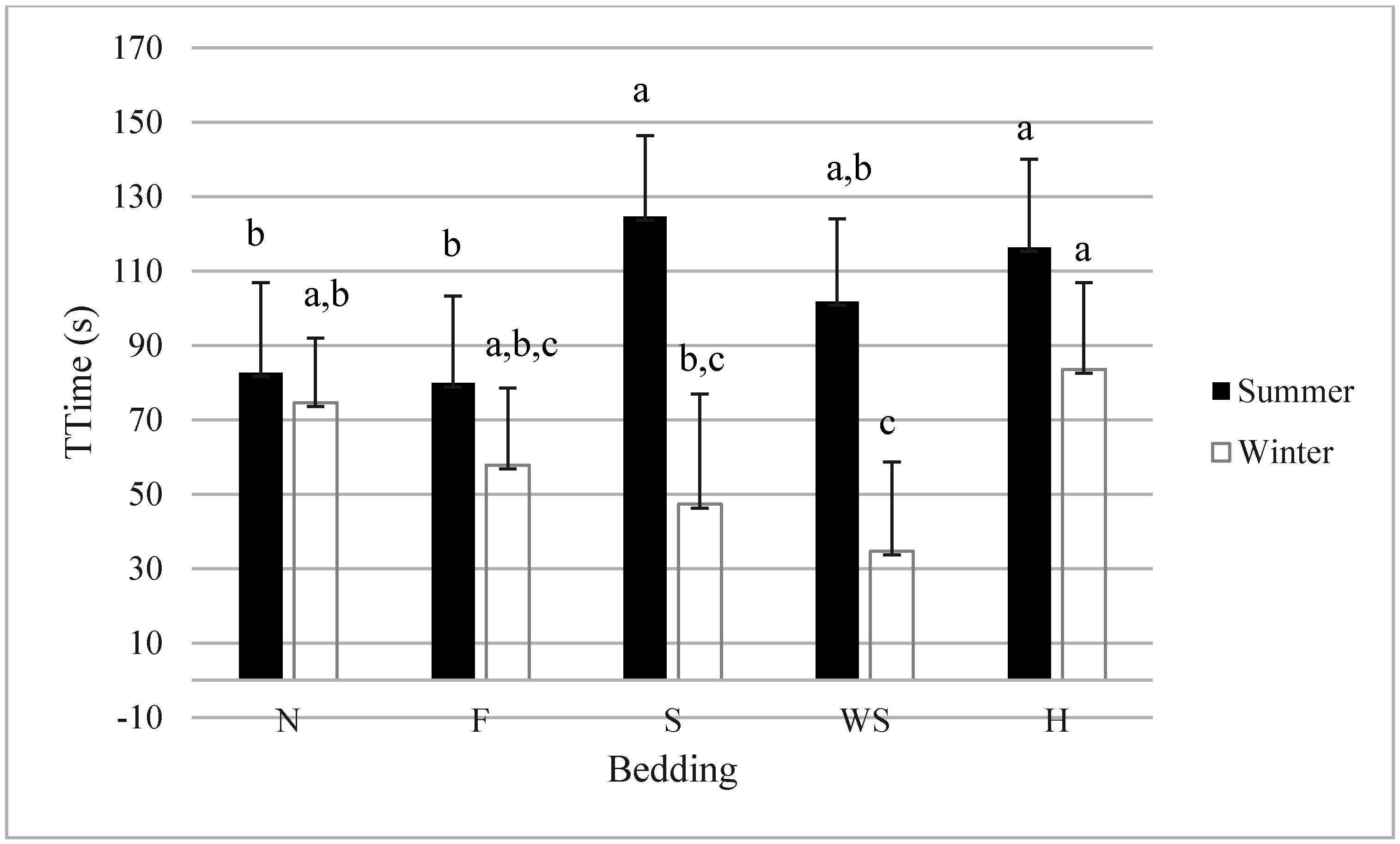 Animals 05 00013 g002