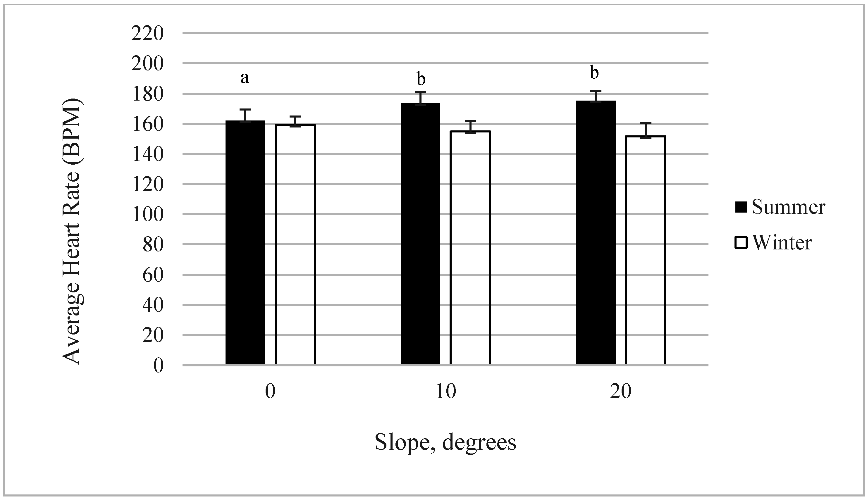 Animals 05 00013 g003