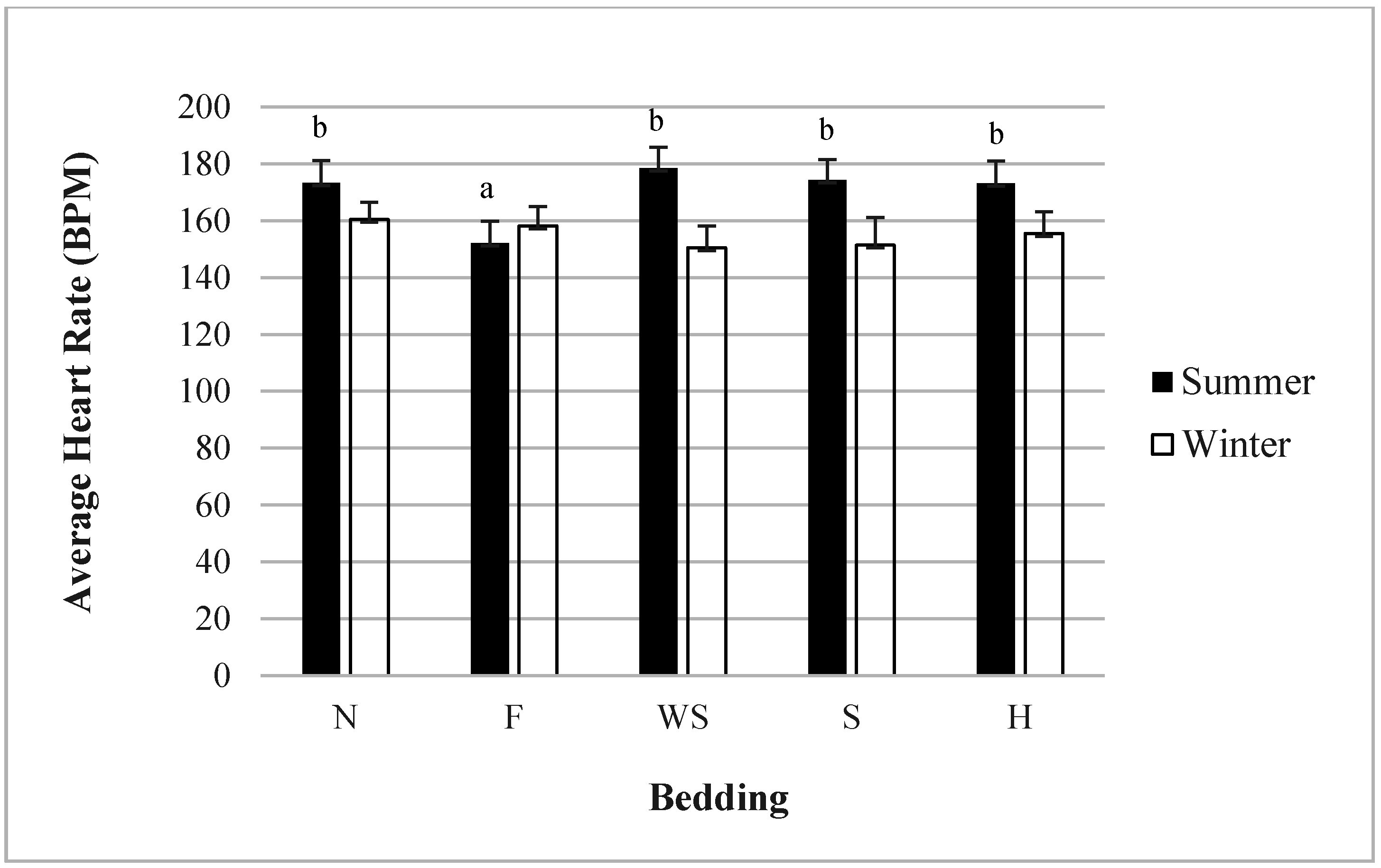 Animals 05 00013 g004