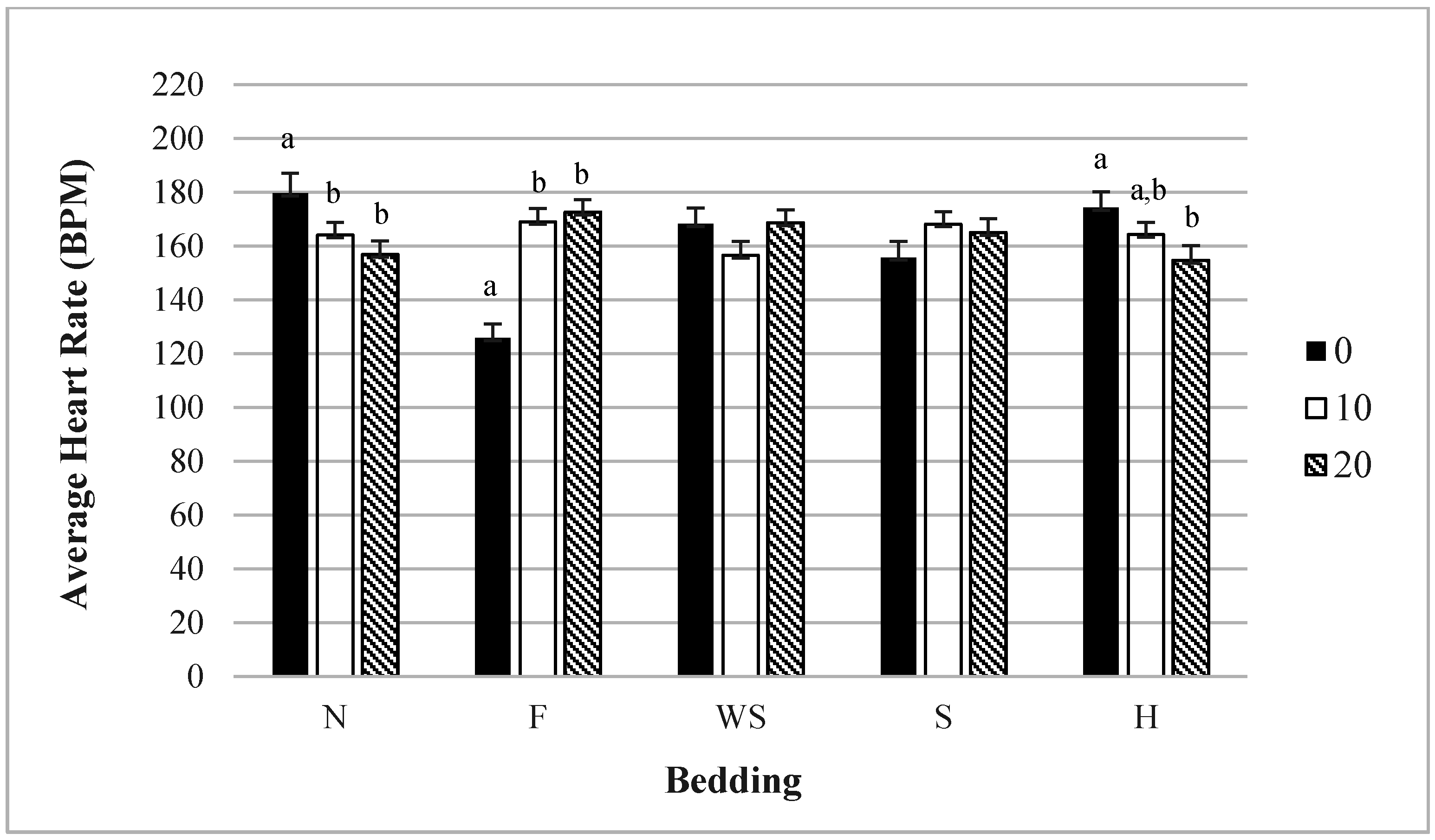 Animals 05 00013 g005