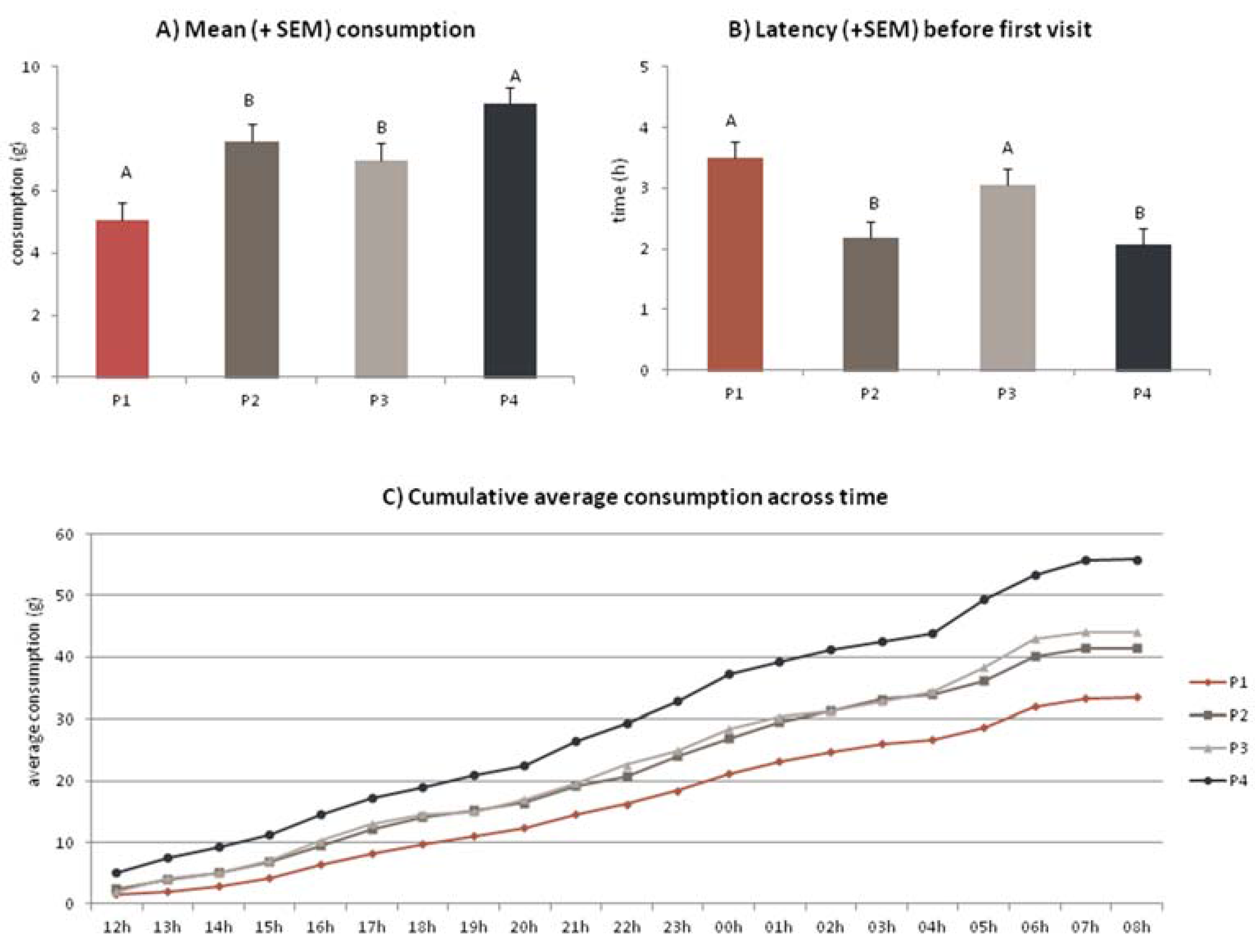 Animals 05 00126 g004