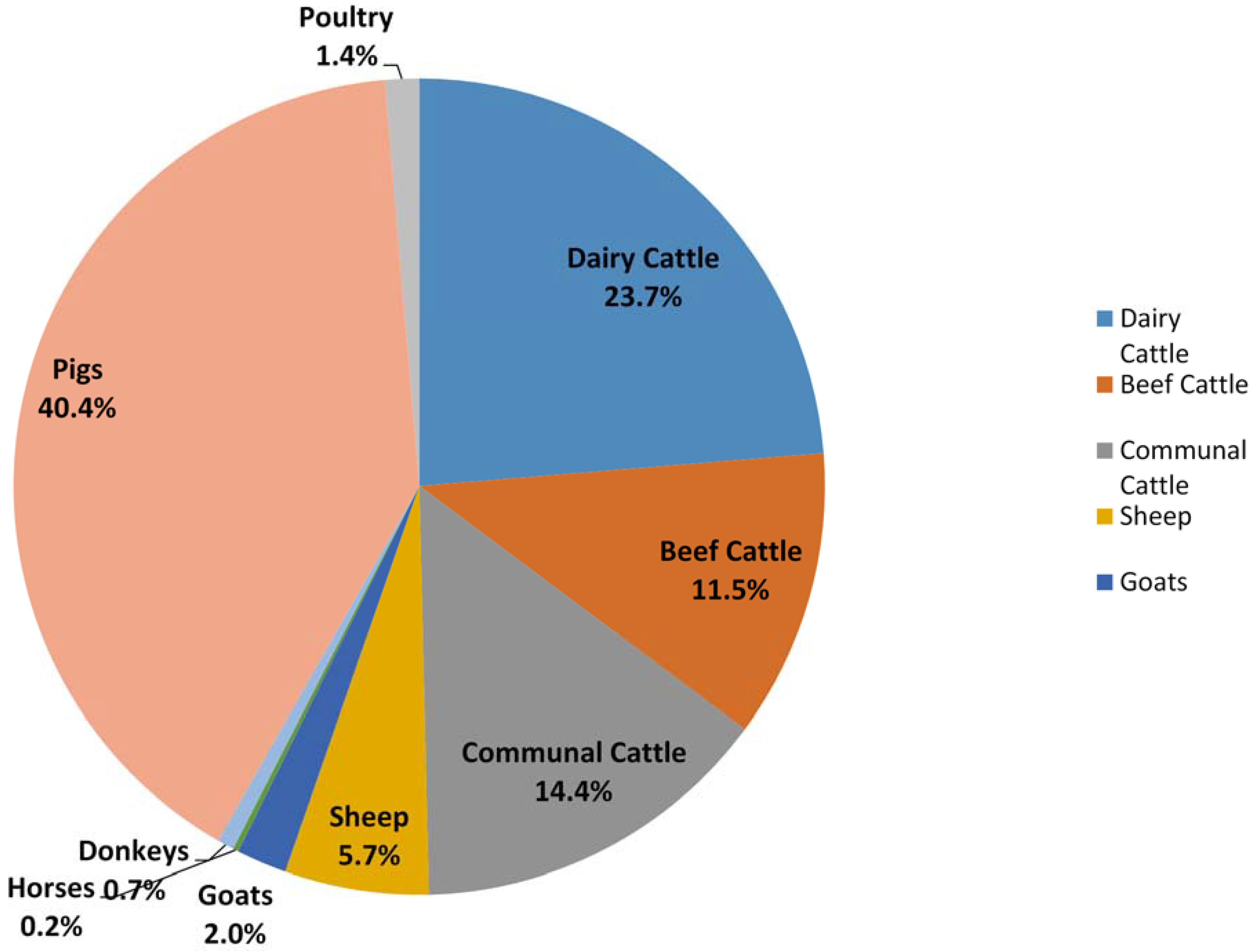 Animals Free Full Text 2004 Methane And Nitrous Oxide