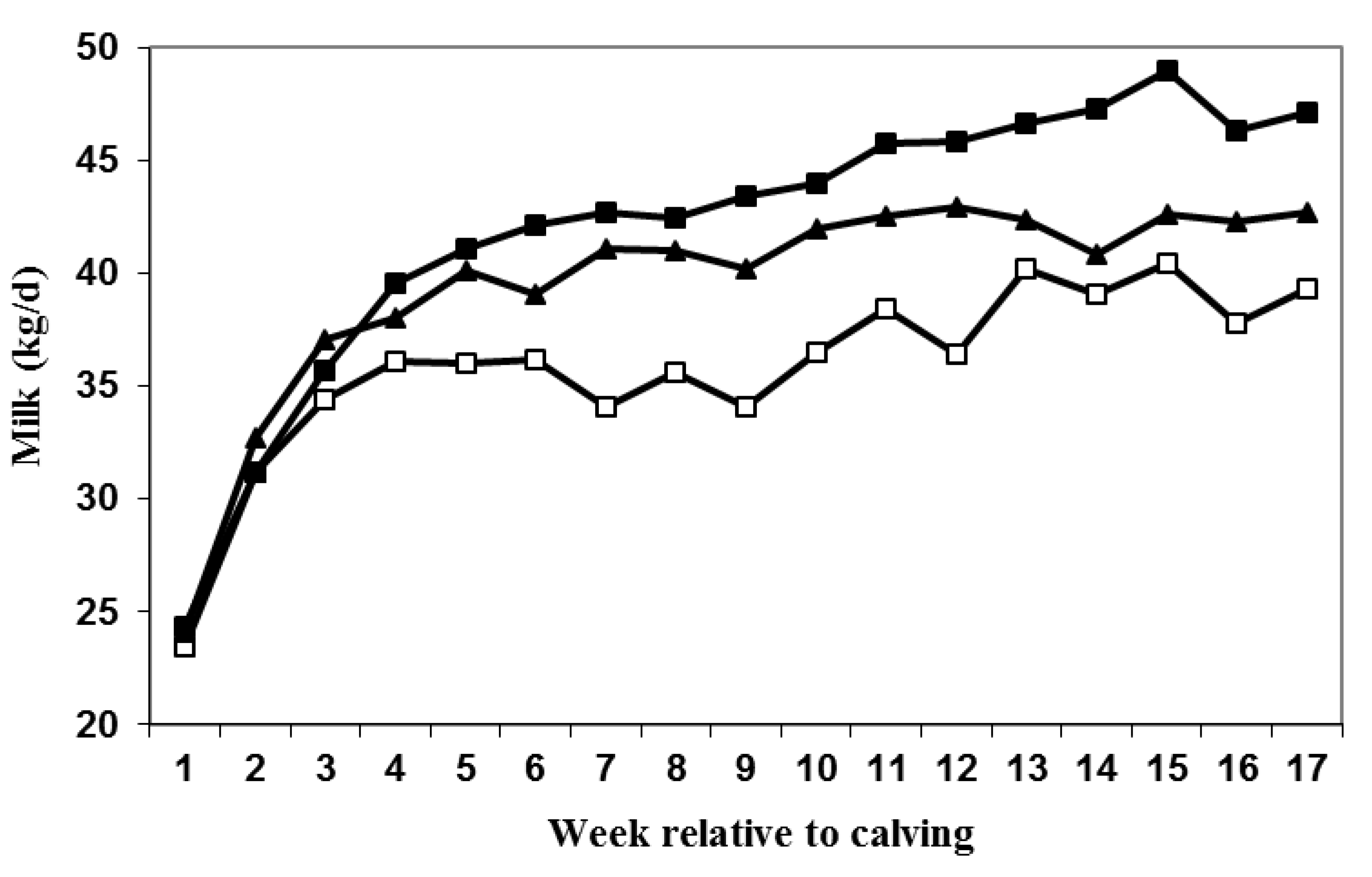 Animals 05 00385 g003