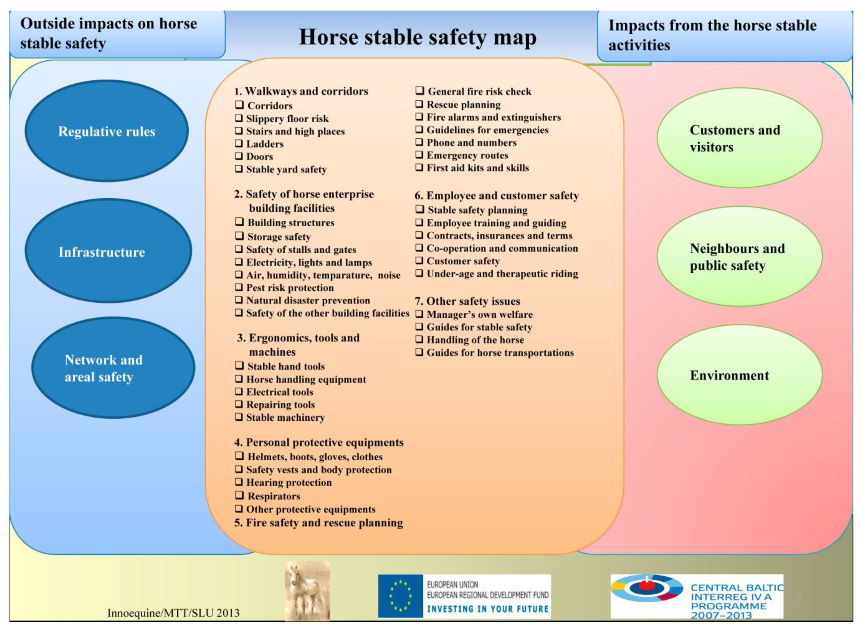 animals free full text development of a safety management web tool for horse stables html