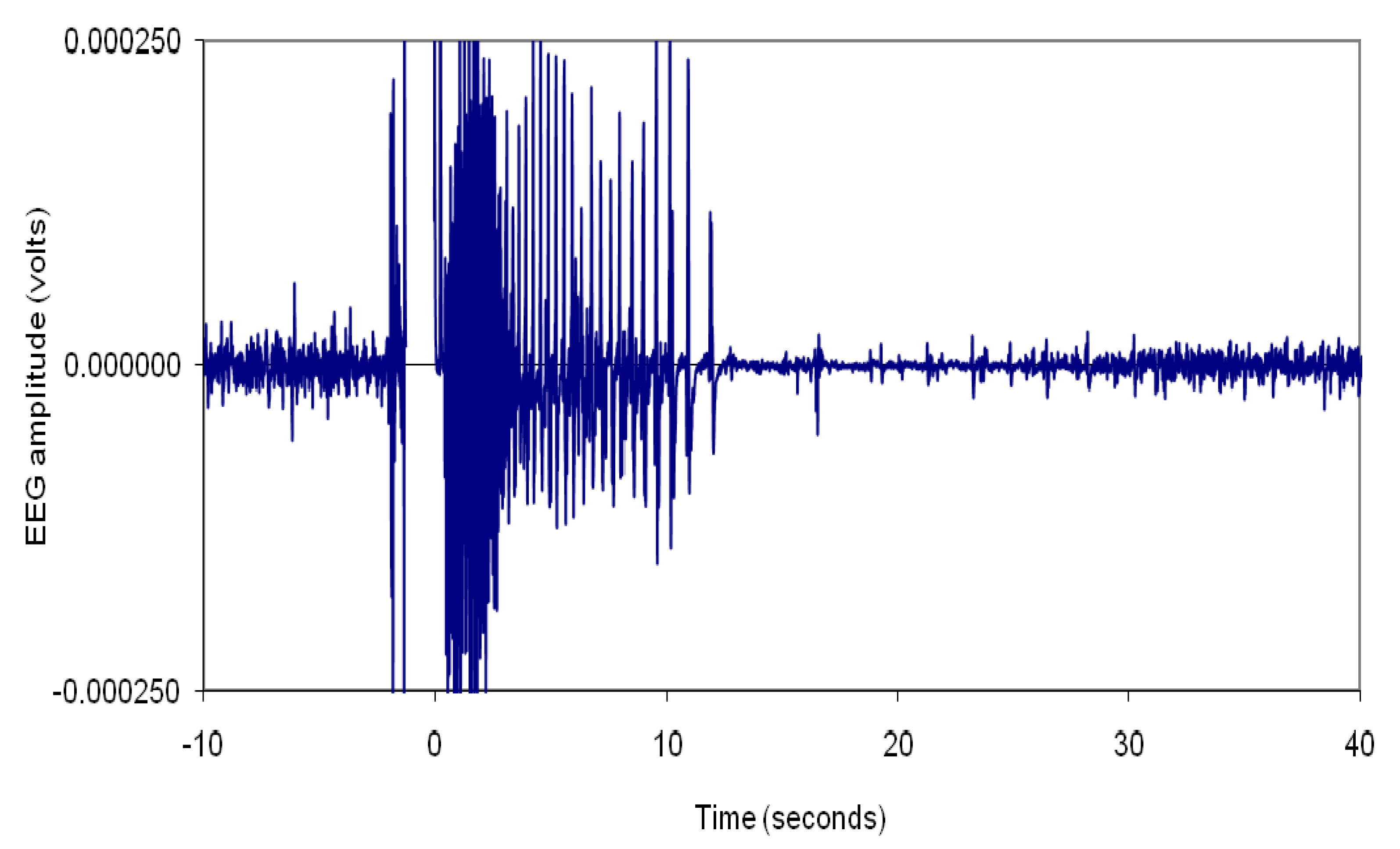 Animals 05 00407 g003